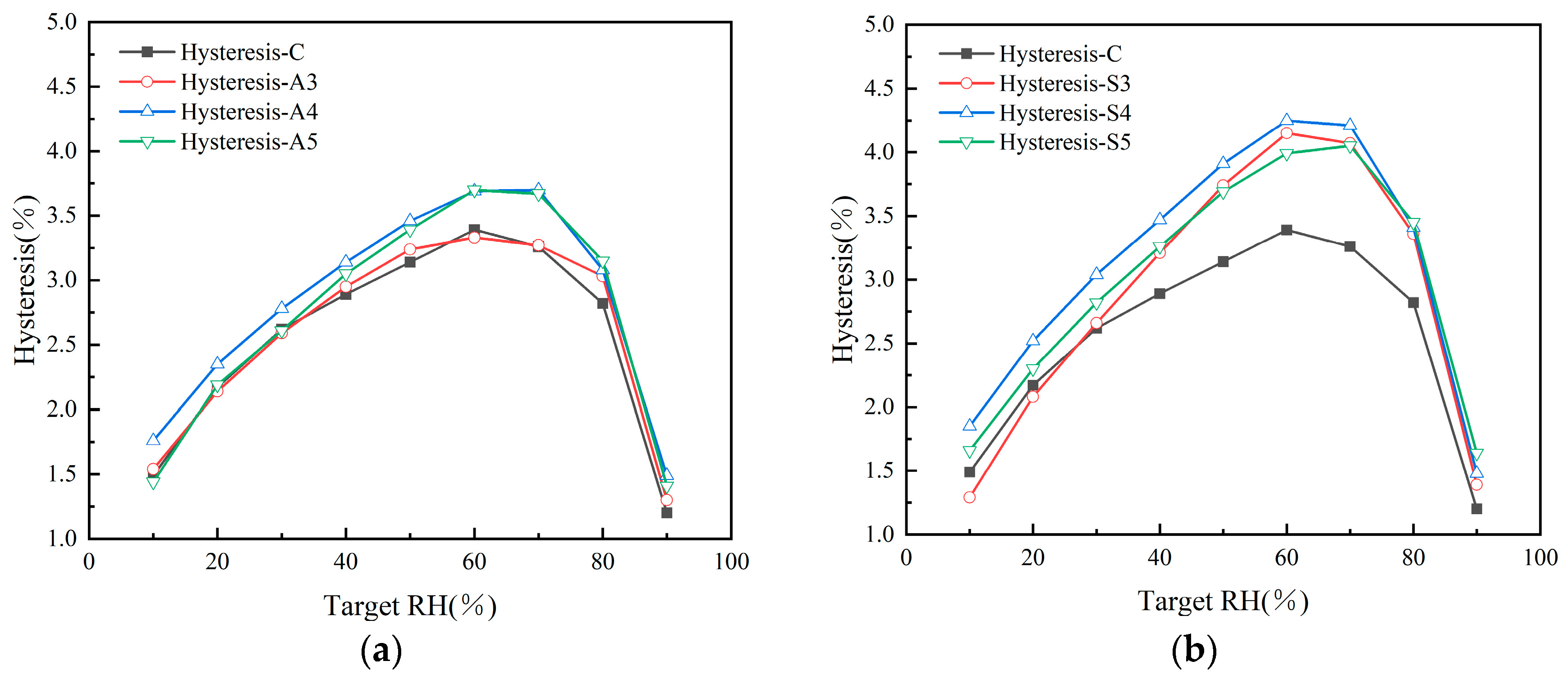 Forests 16 01010 g007