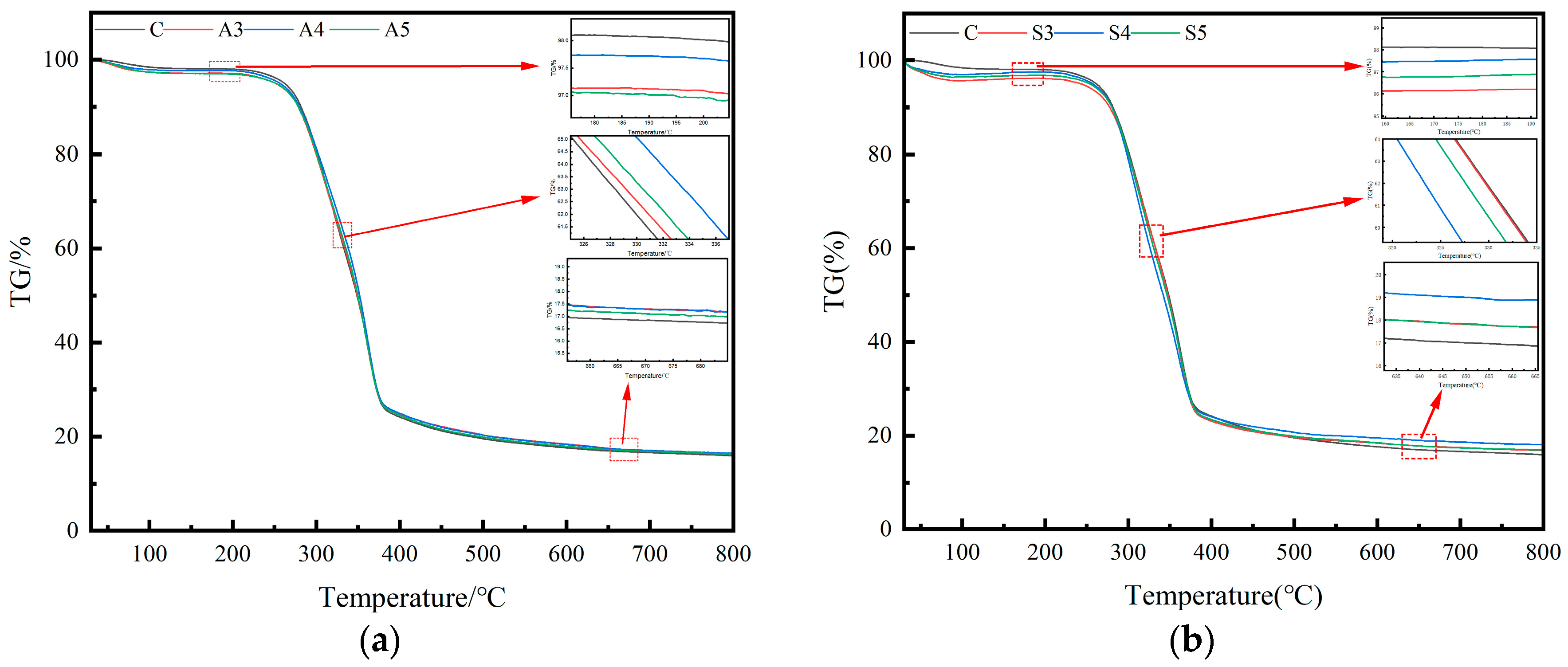 Forests 16 01010 g008