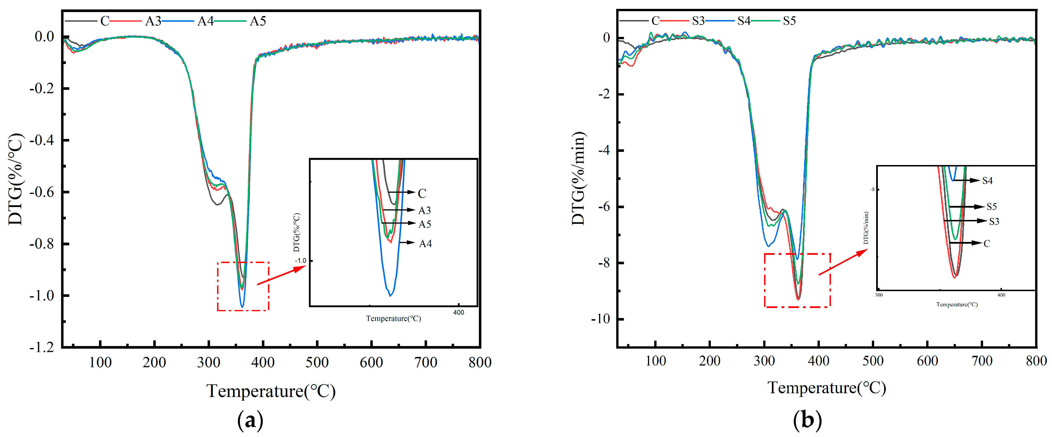 Forests 16 01010 g009