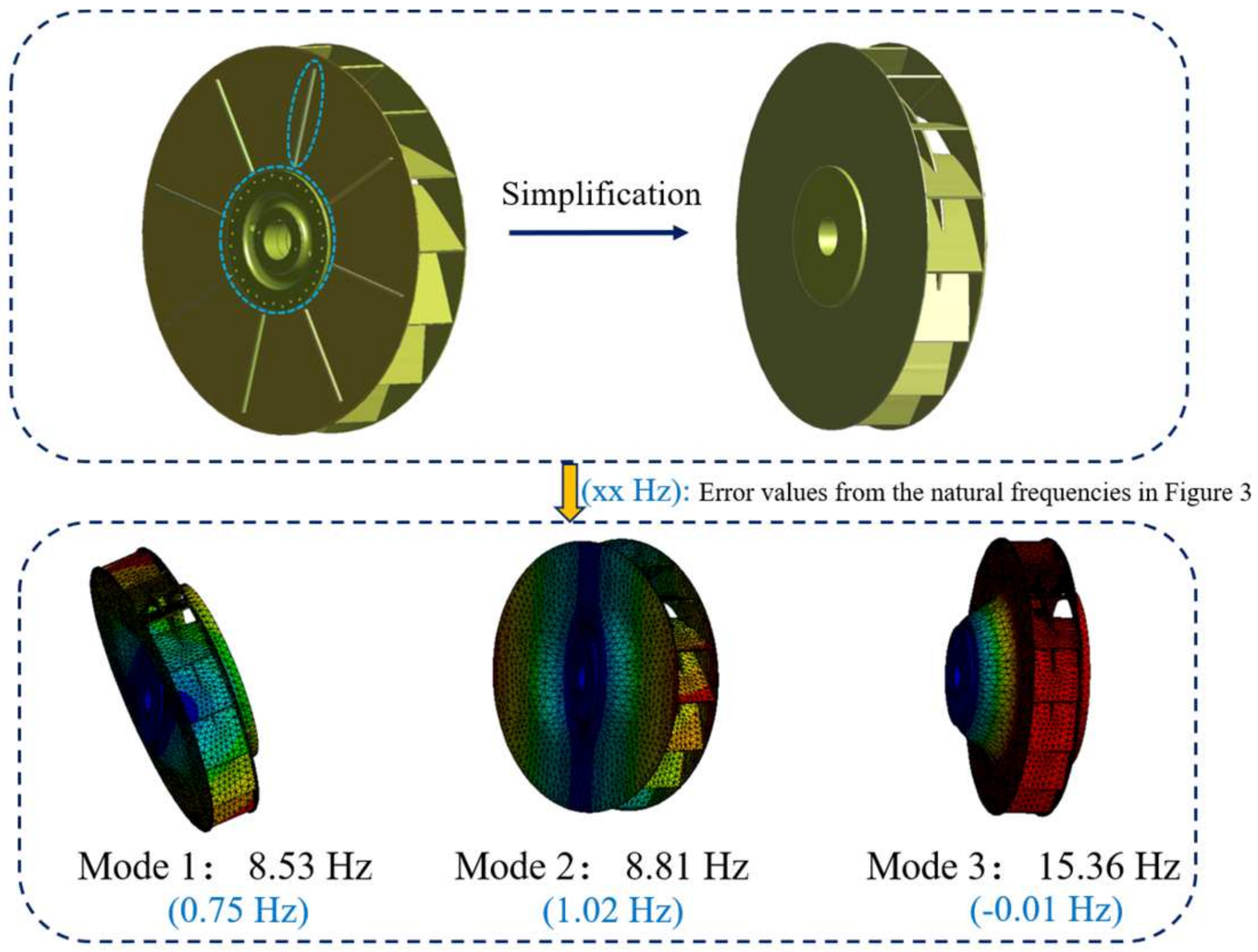 Forests 16 01011 g005
