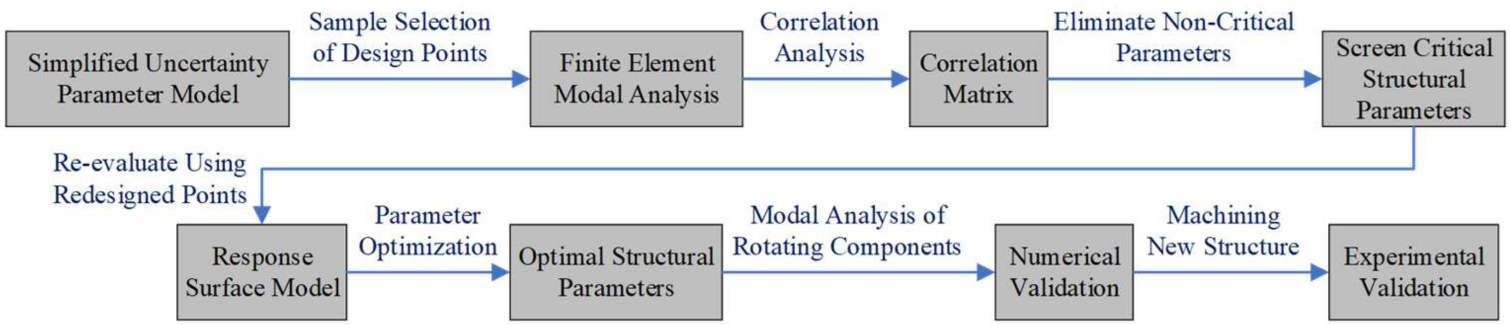 Forests 16 01011 g006