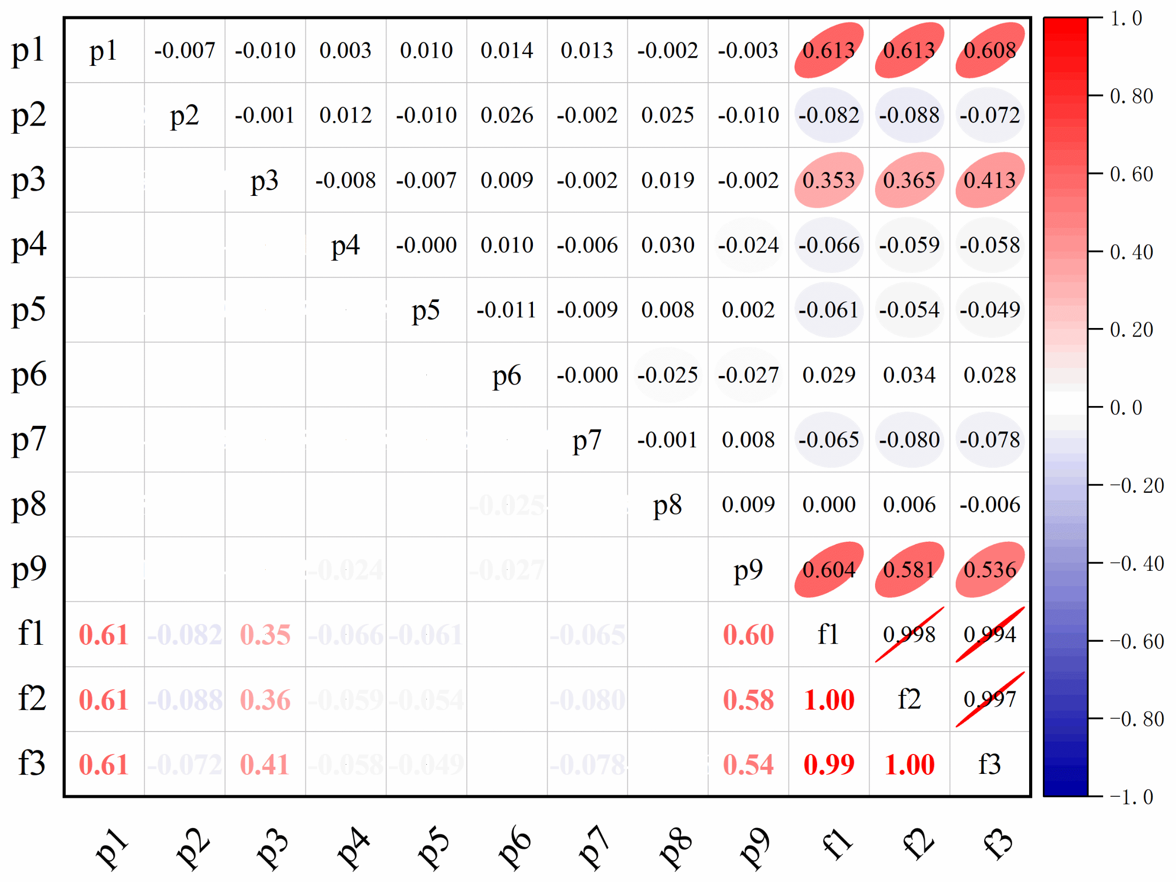 Forests 16 01011 g007