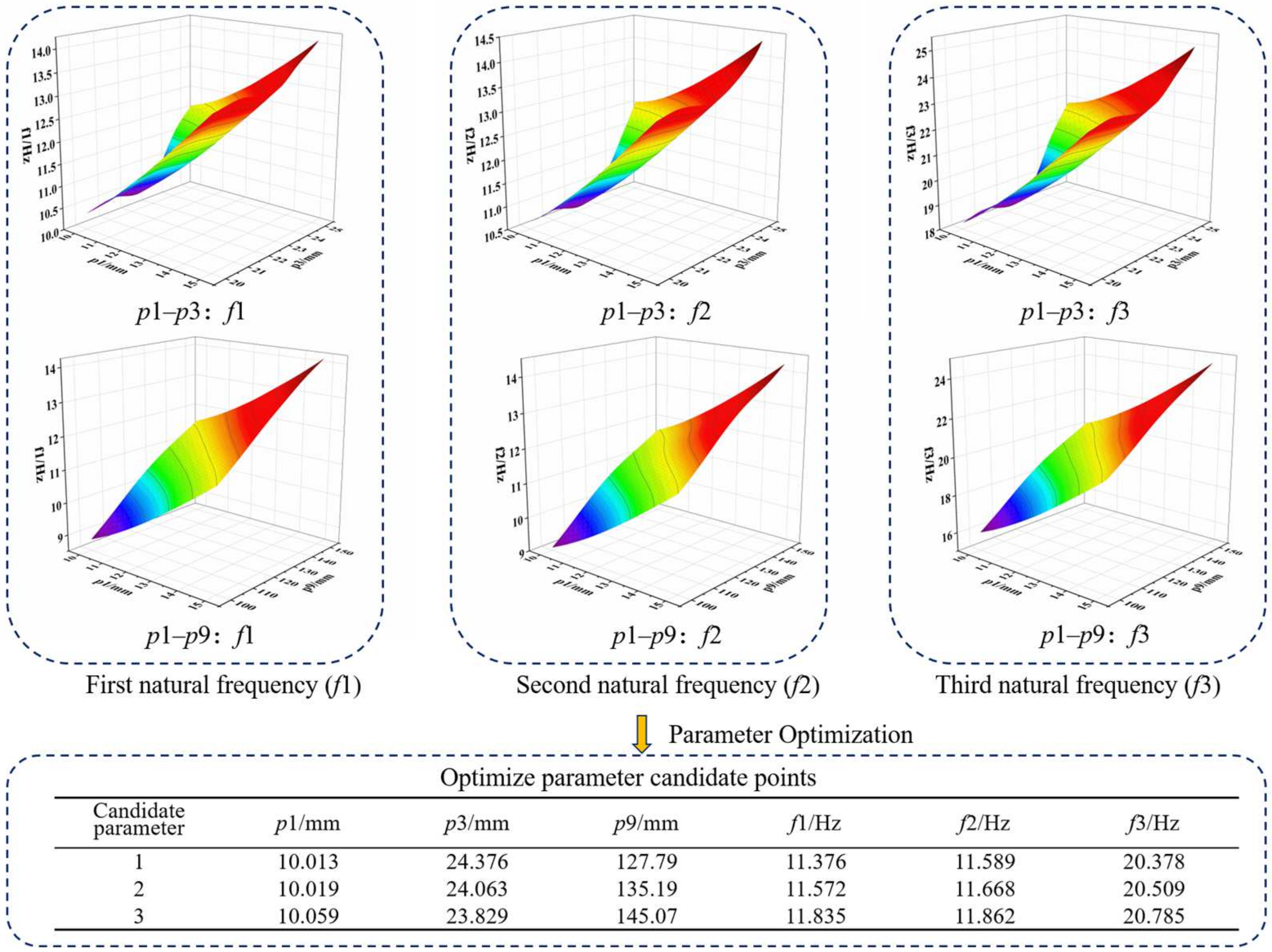 Forests 16 01011 g008