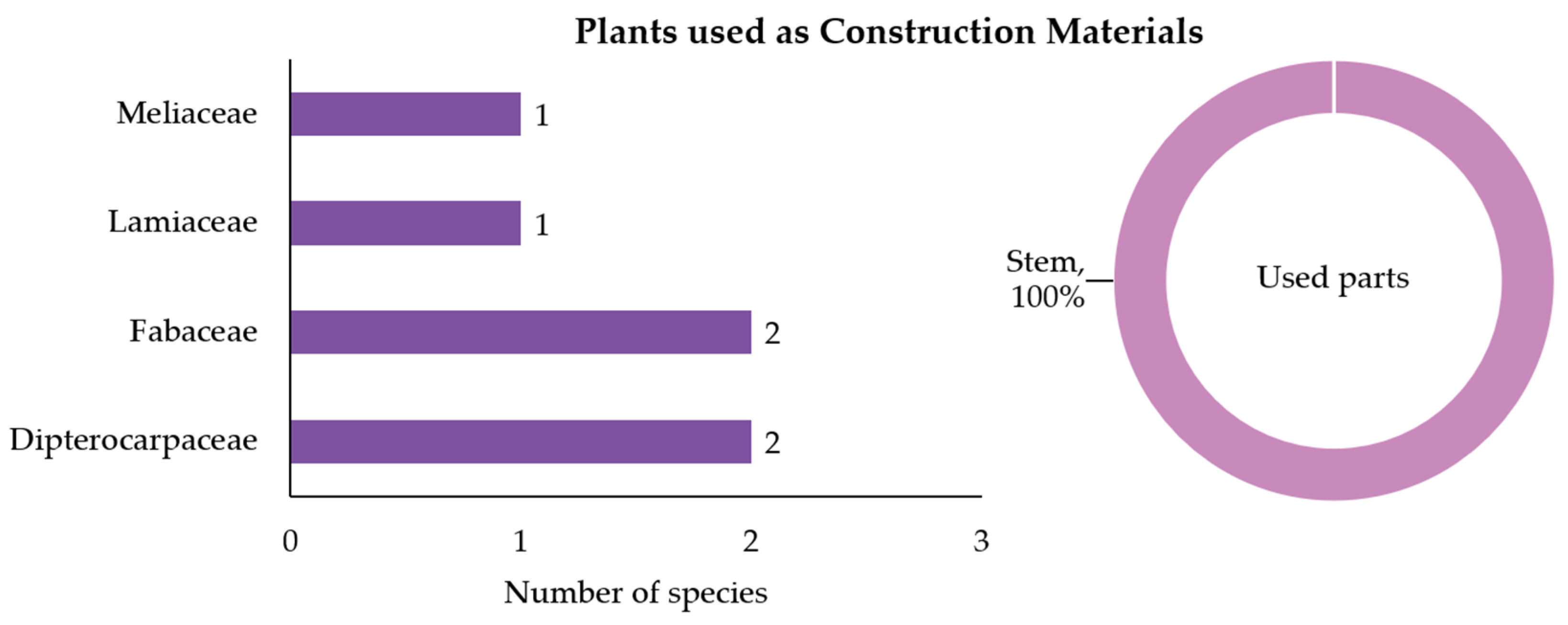 Forests 16 01012 g005