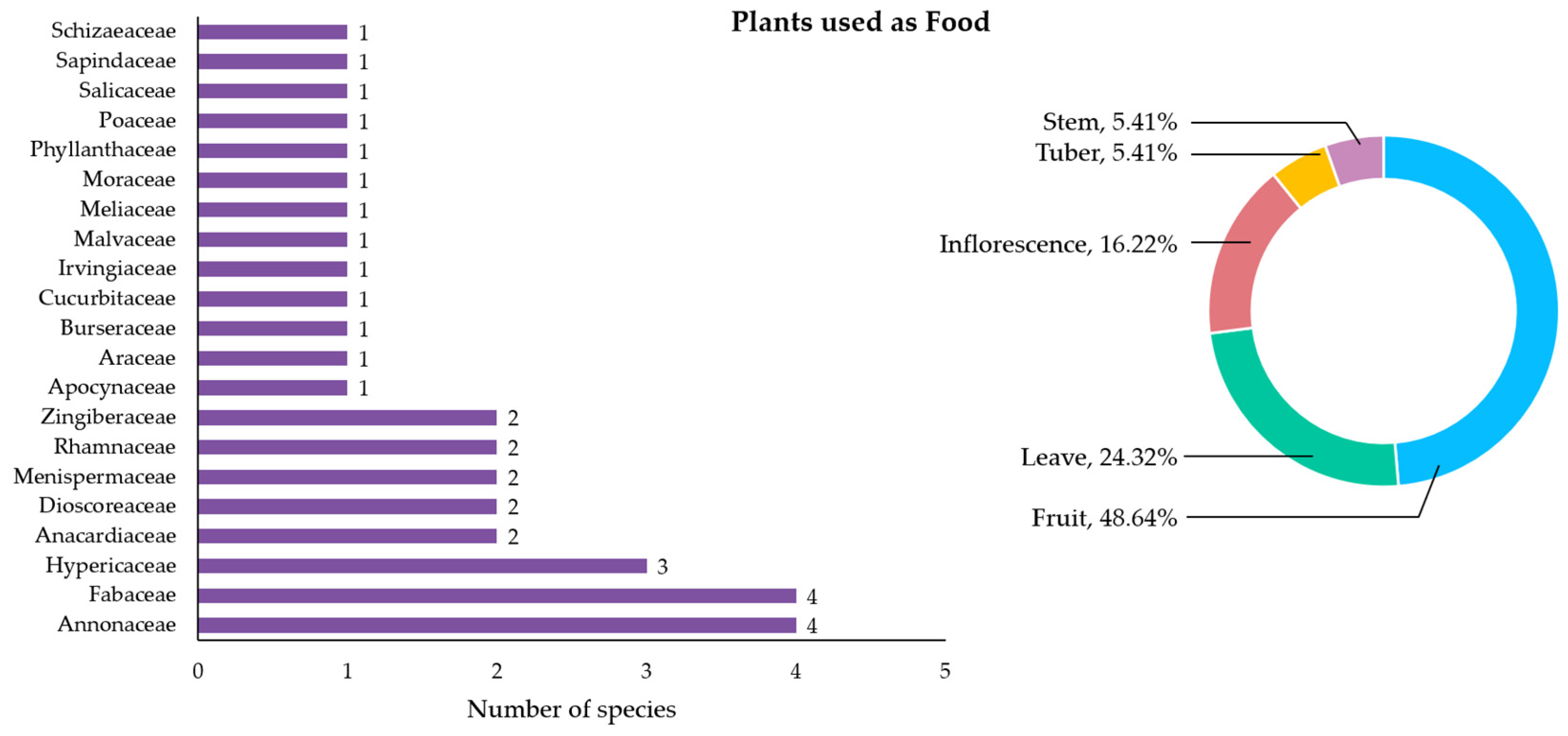 Forests 16 01012 g006
