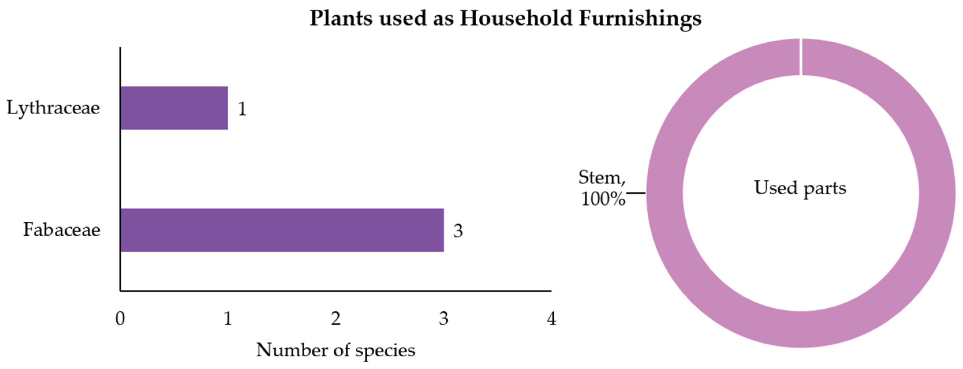 Forests 16 01012 g007