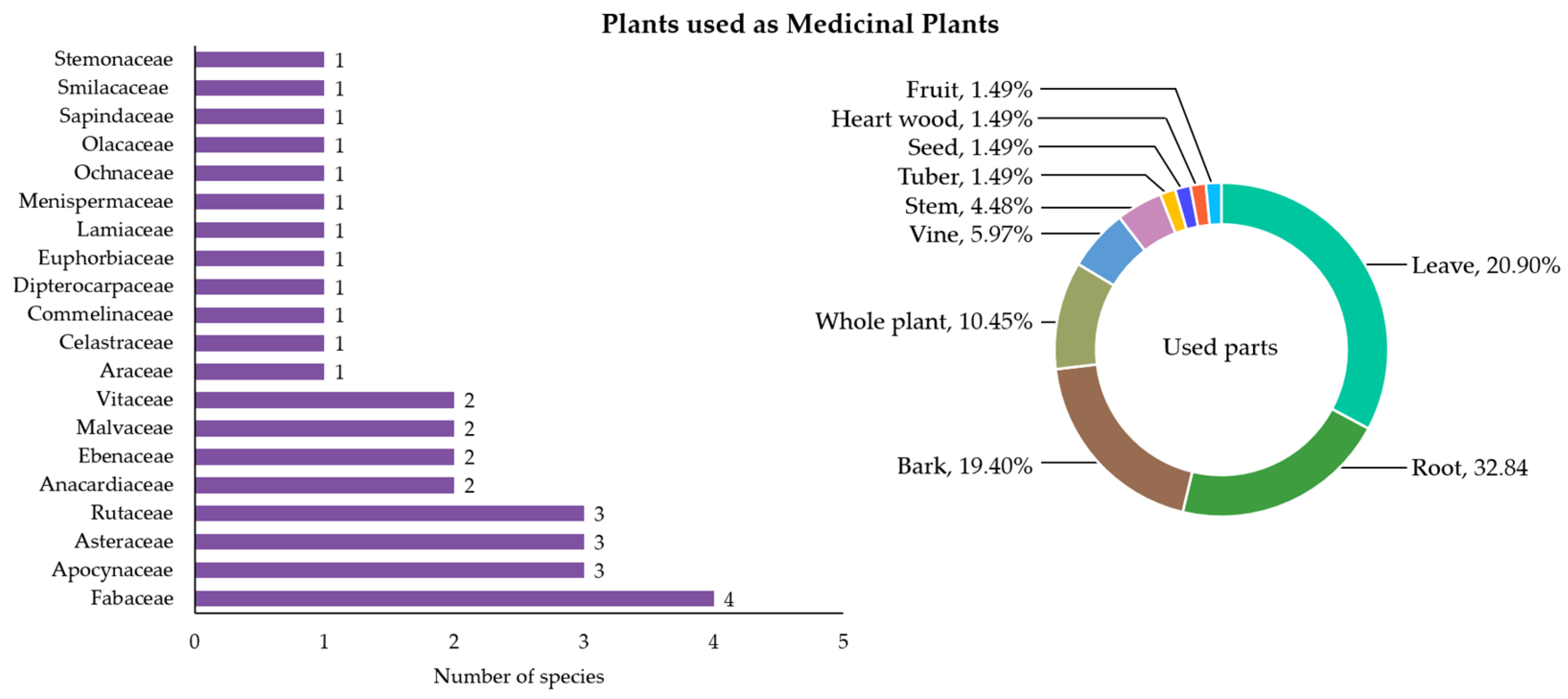 Forests 16 01012 g008