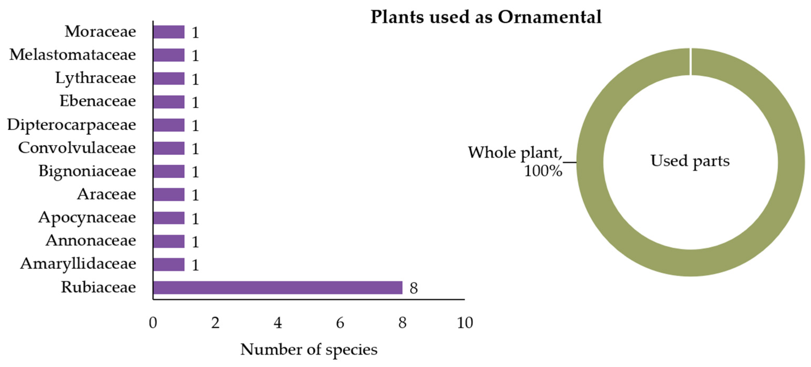 Forests 16 01012 g009