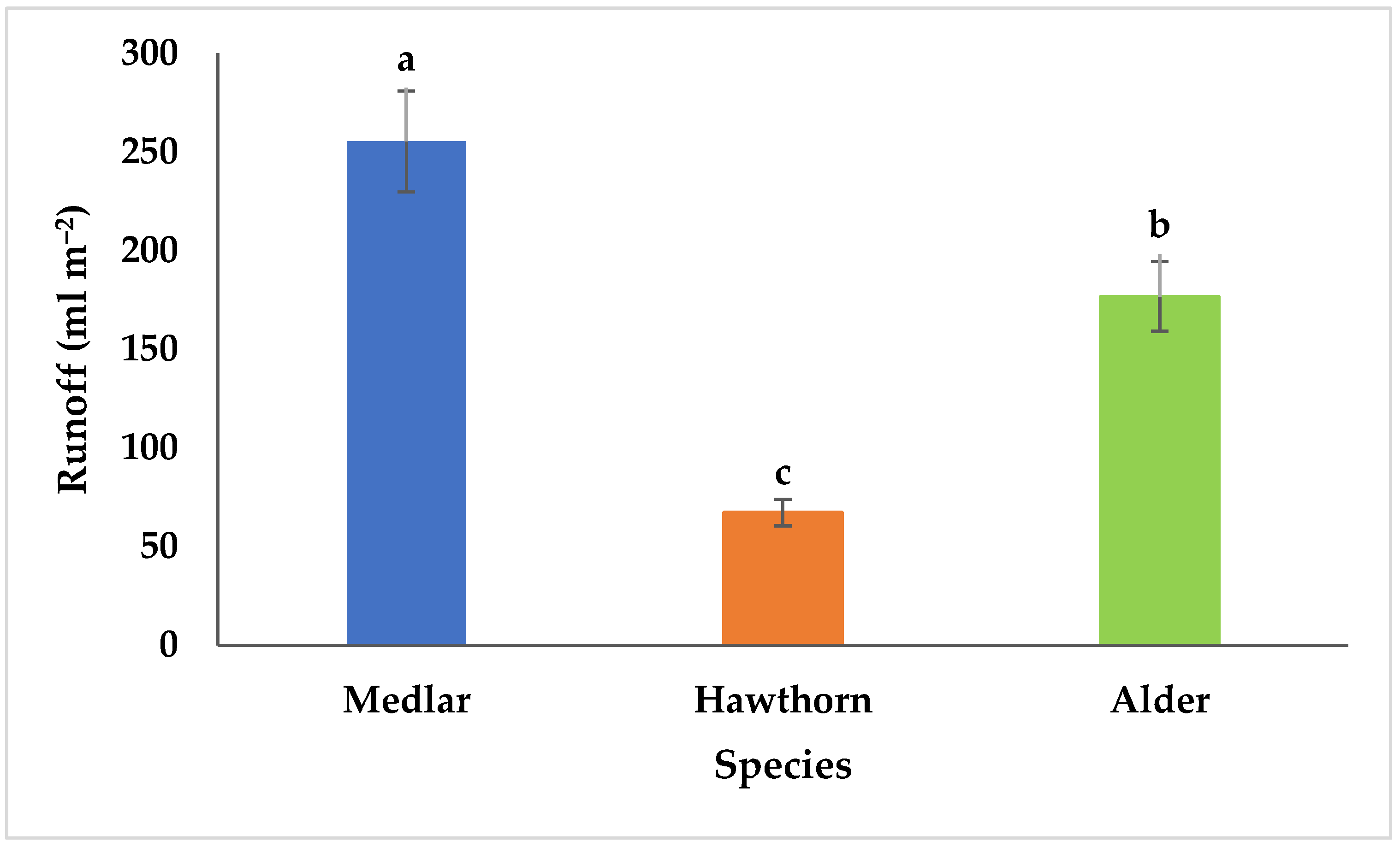 Forests 16 01013 g004