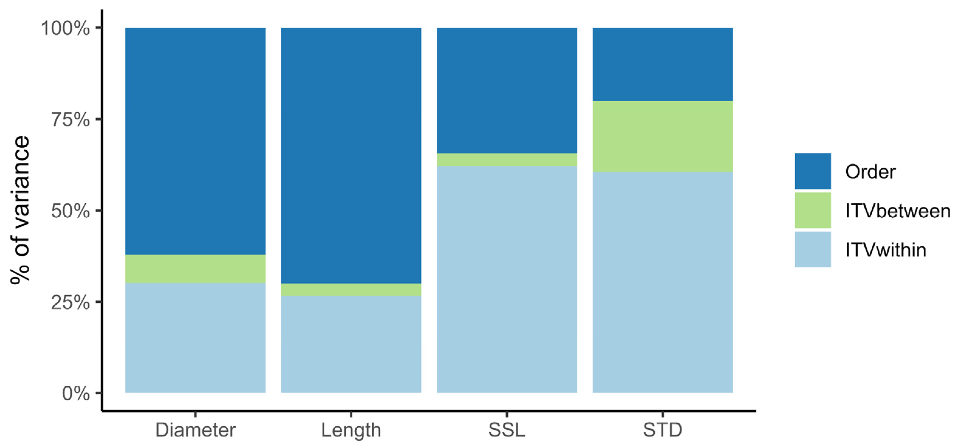 Forests 16 01016 g004