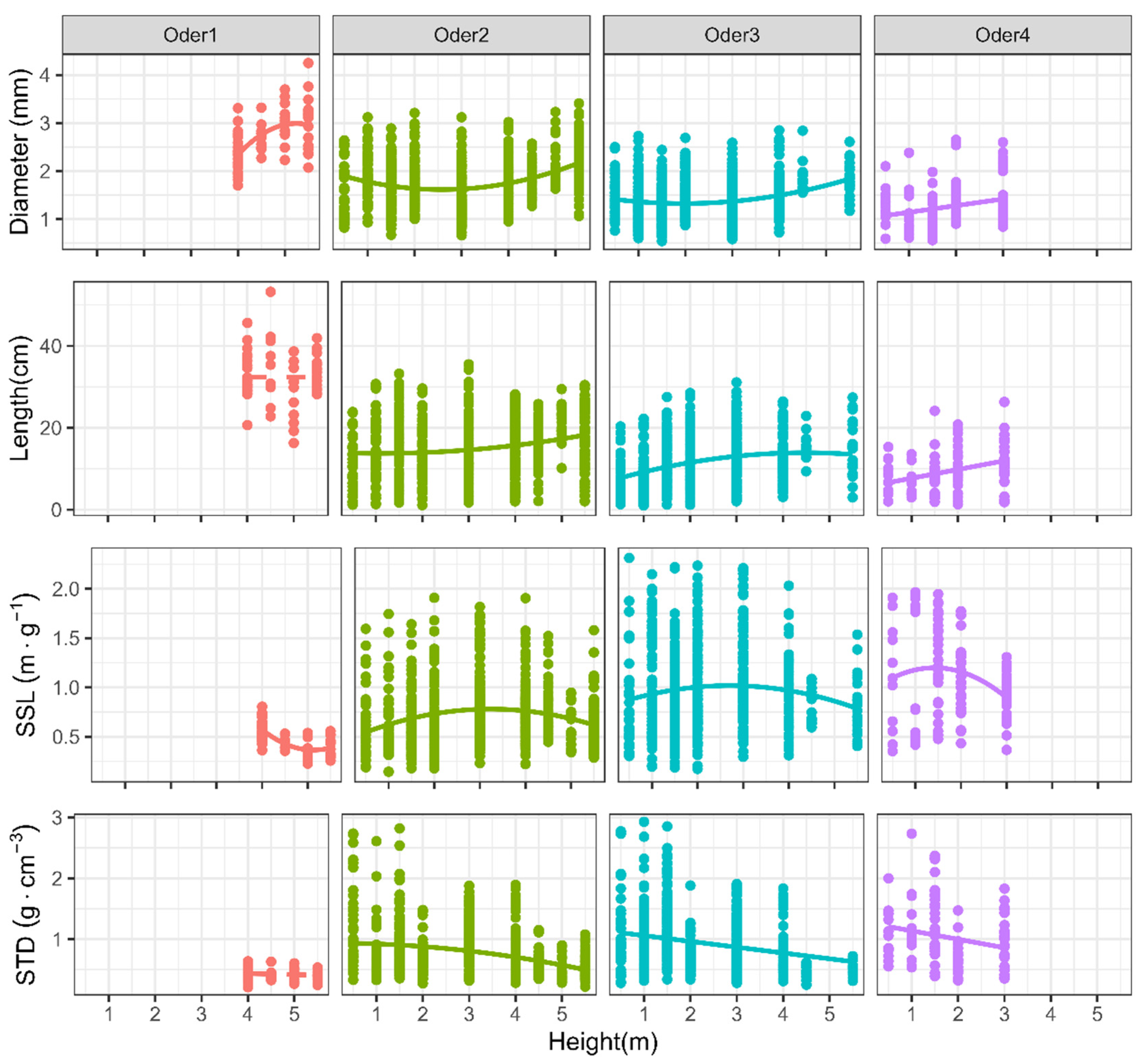 Forests 16 01016 g005