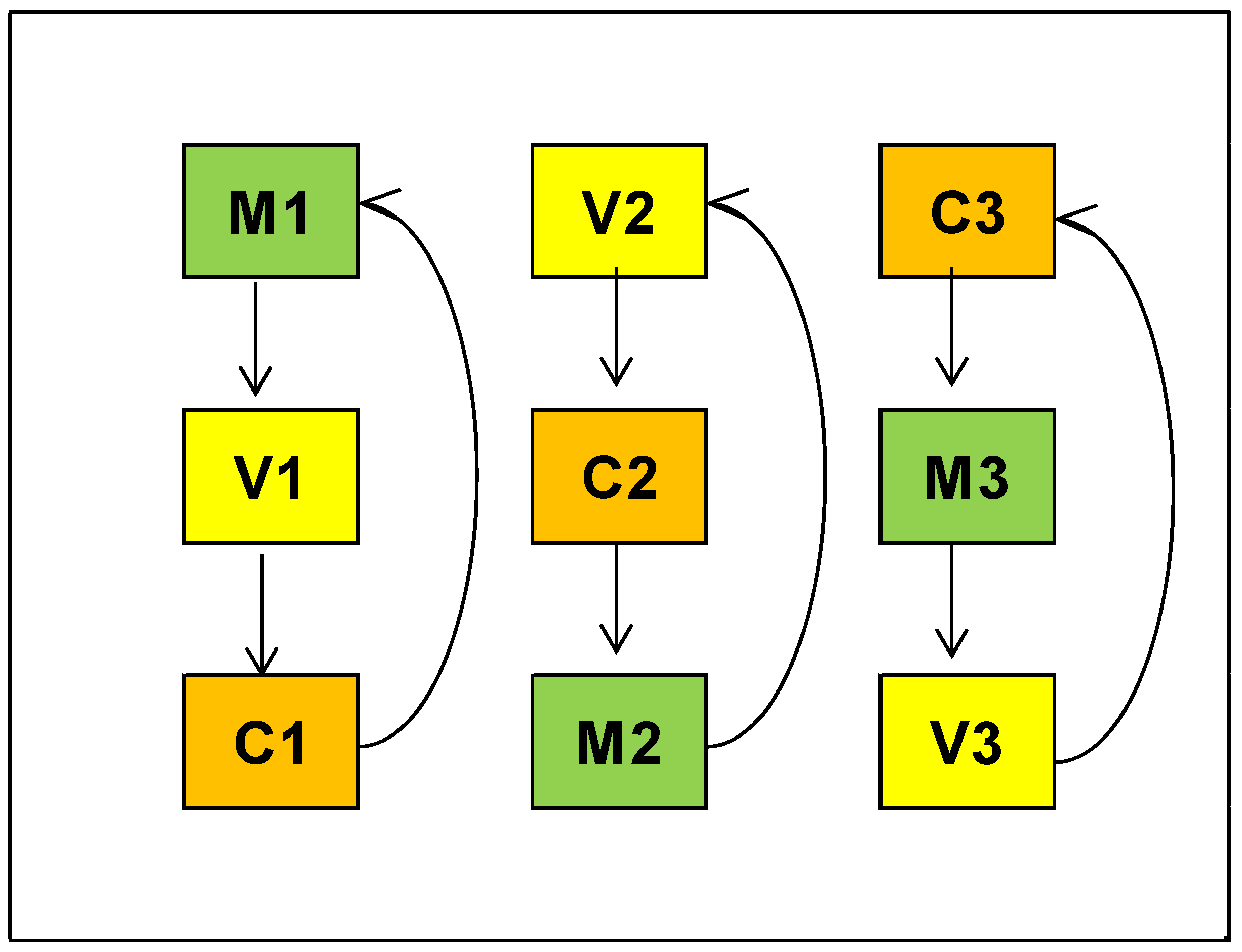 Forests 16 01017 g001
