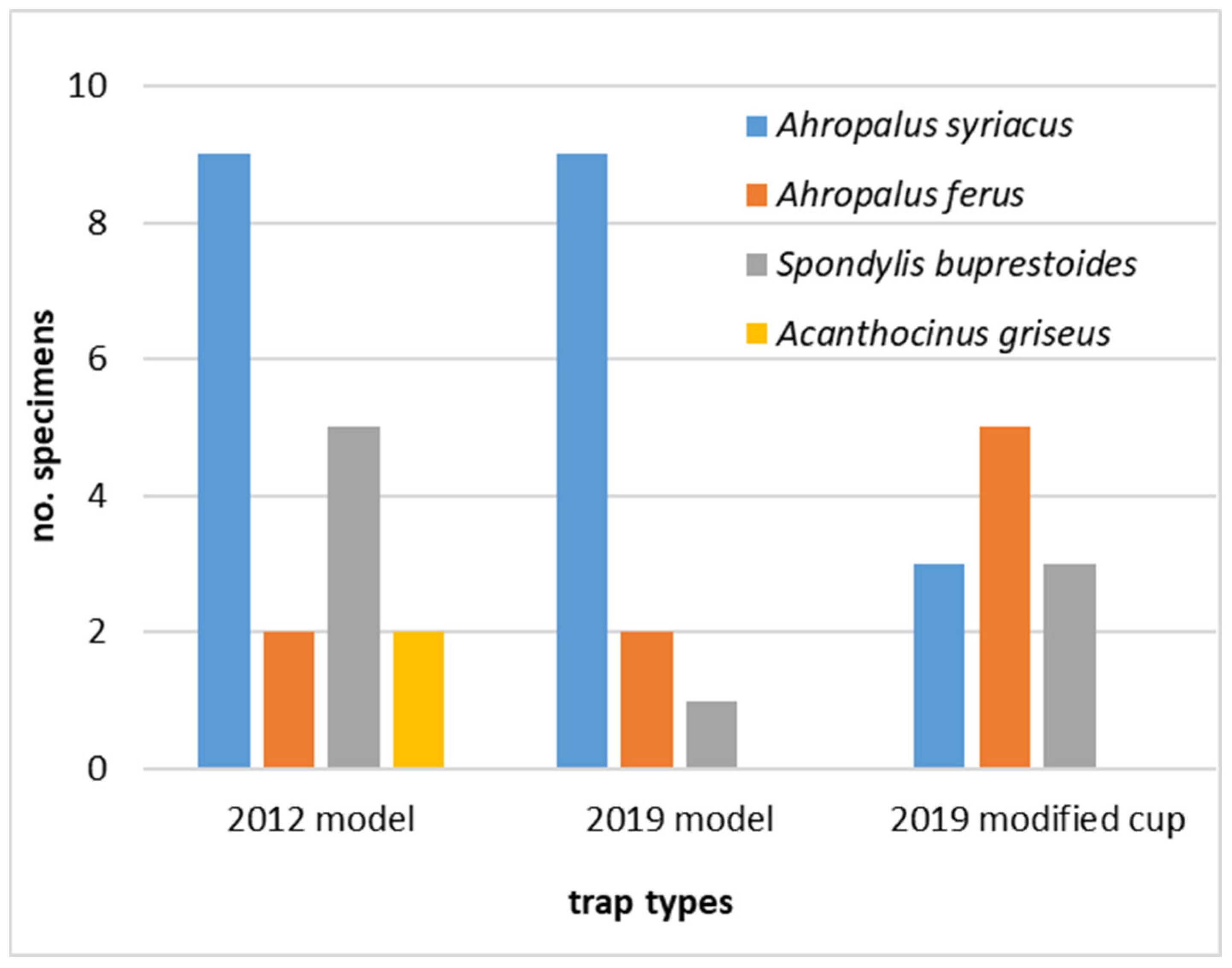 Forests 16 01017 g004