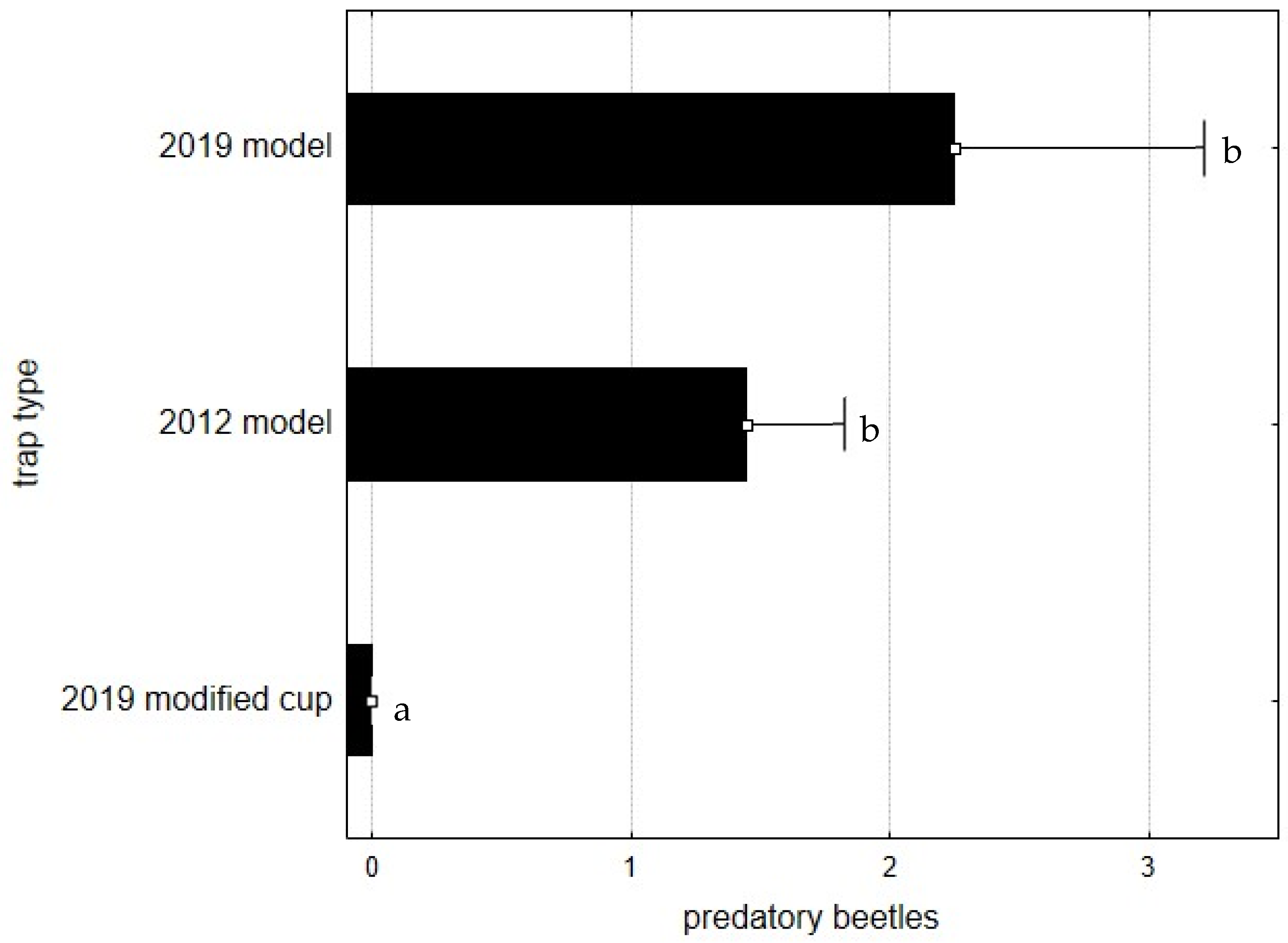 Forests 16 01017 g007