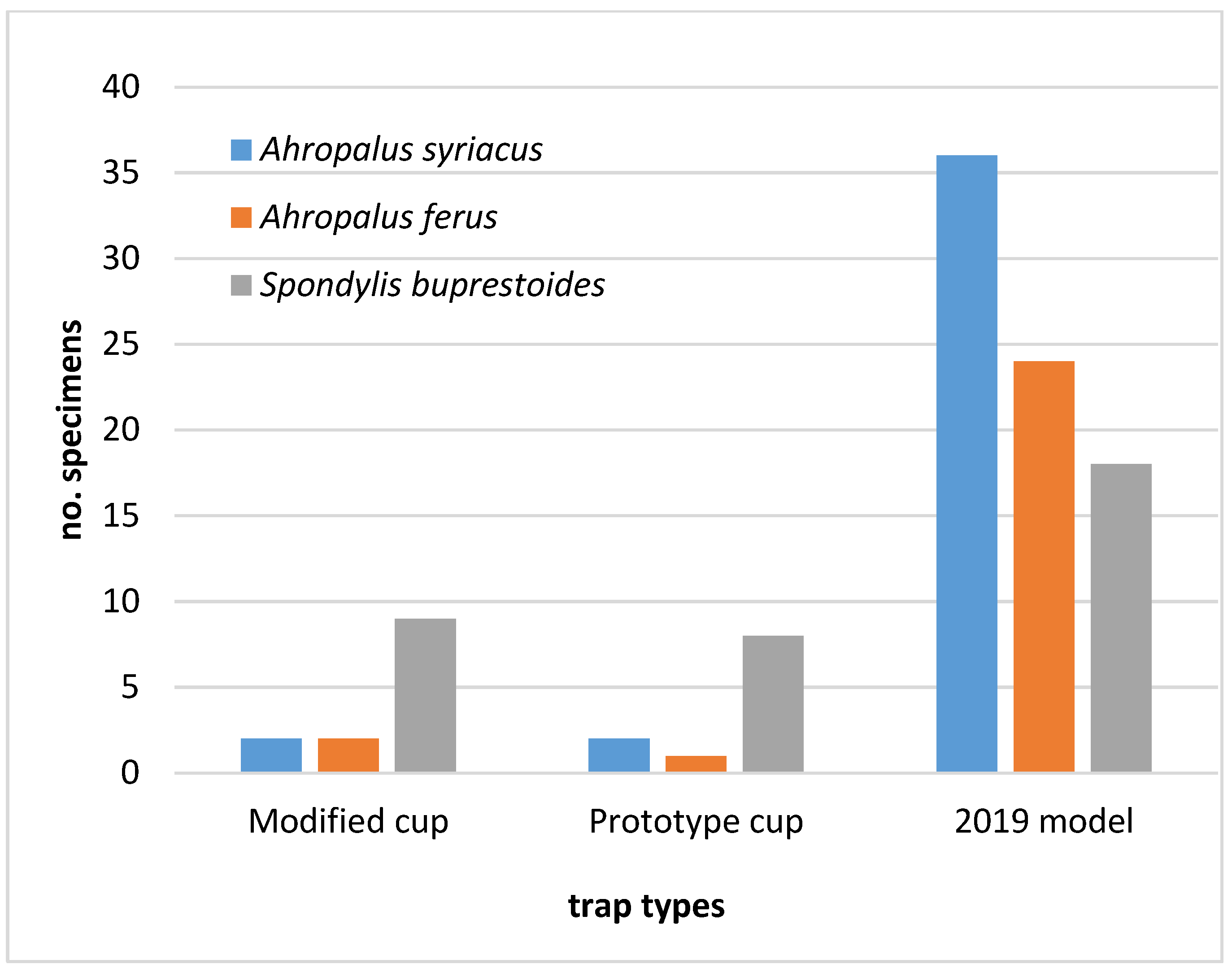 Forests 16 01017 g008