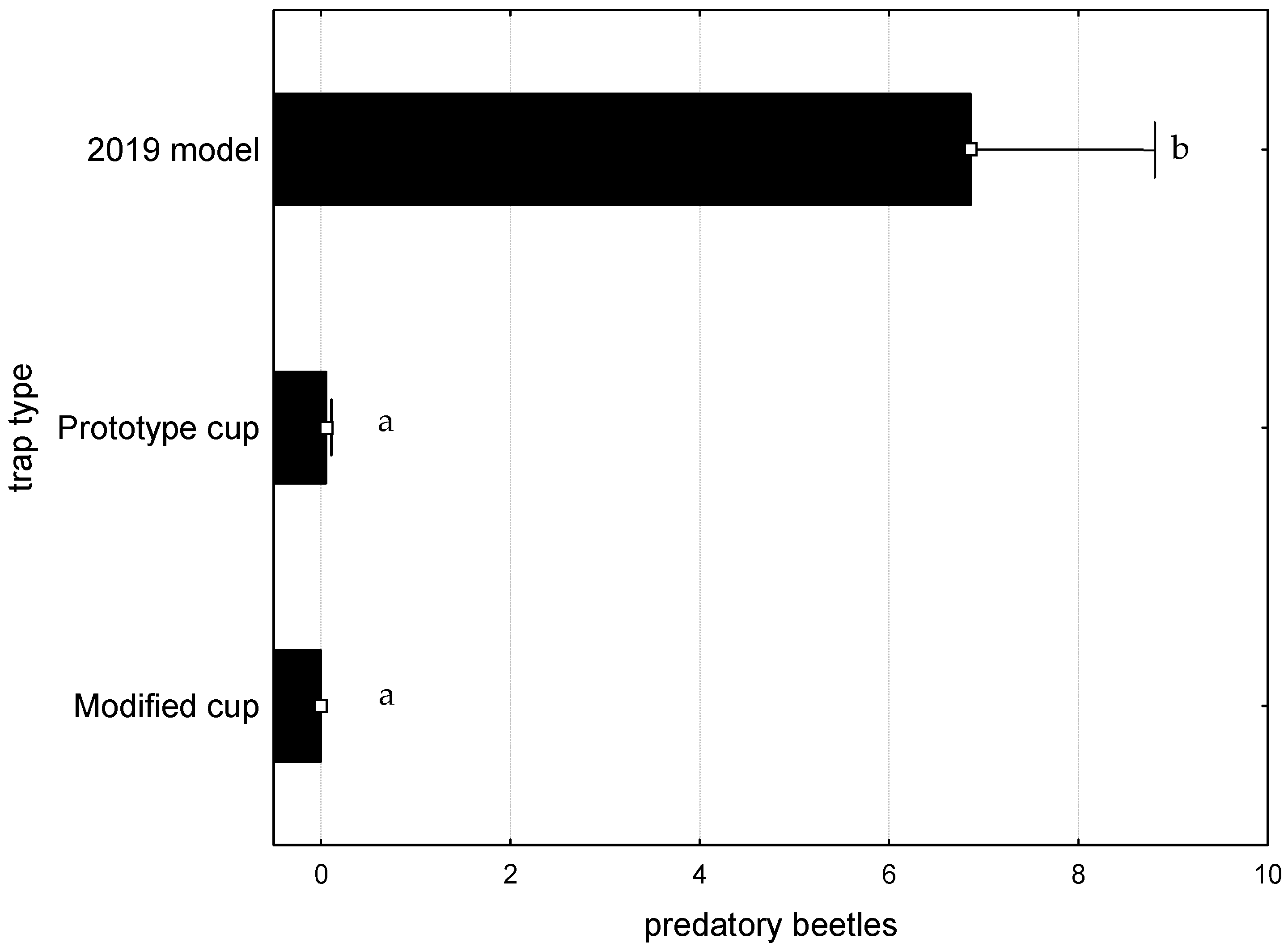 Forests 16 01017 g010