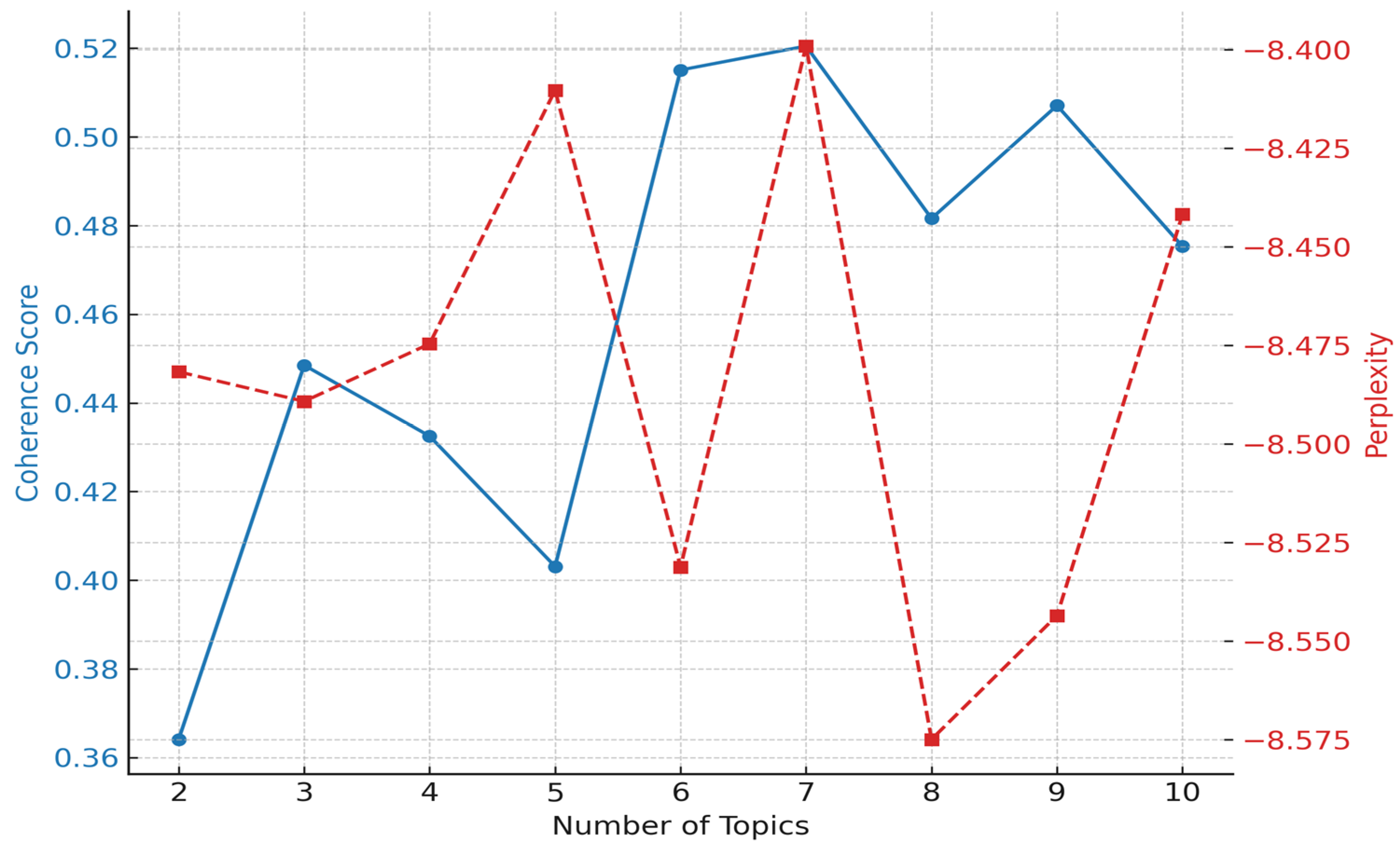 Forests 16 01019 g001
