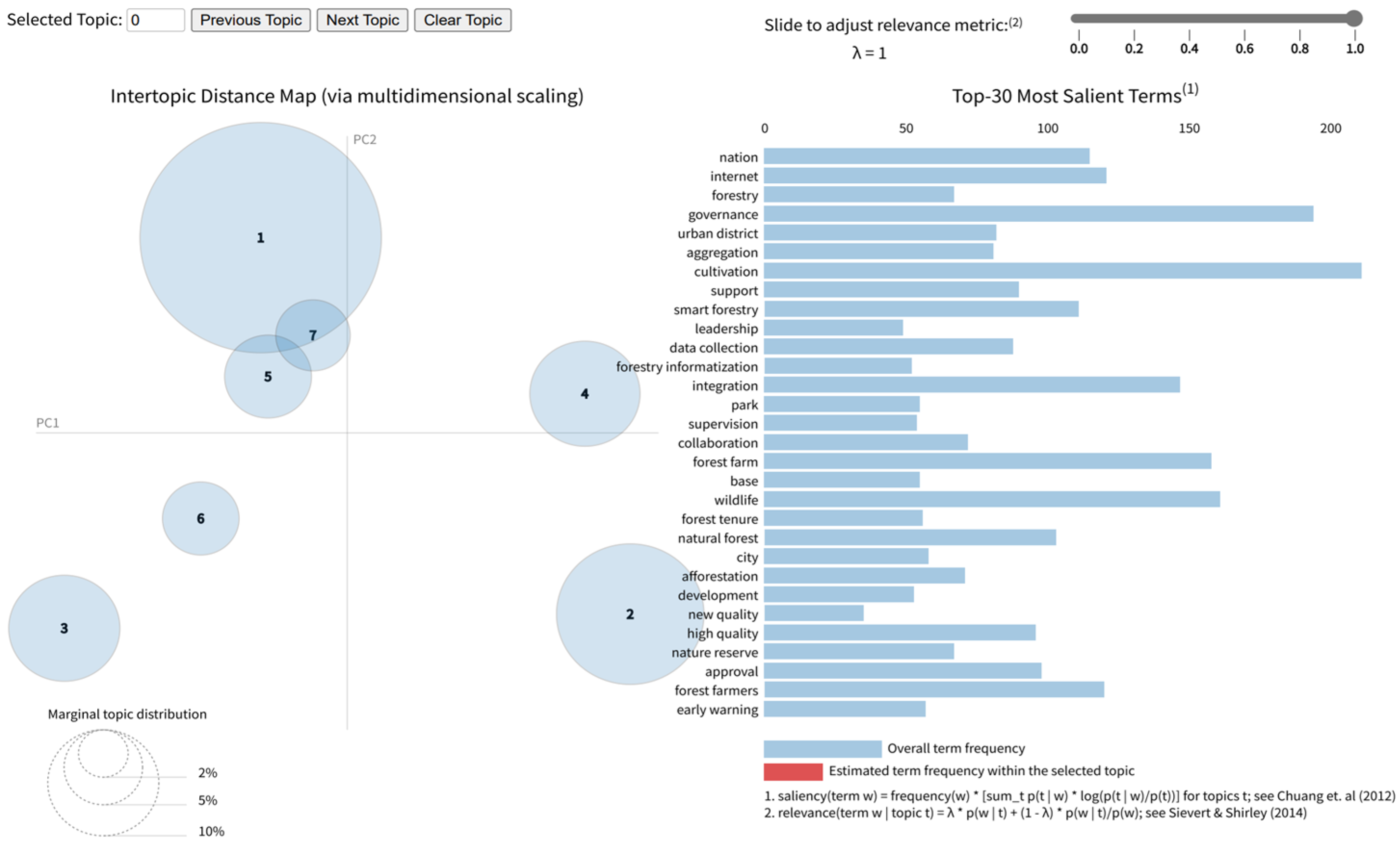 Forests 16 01019 g003