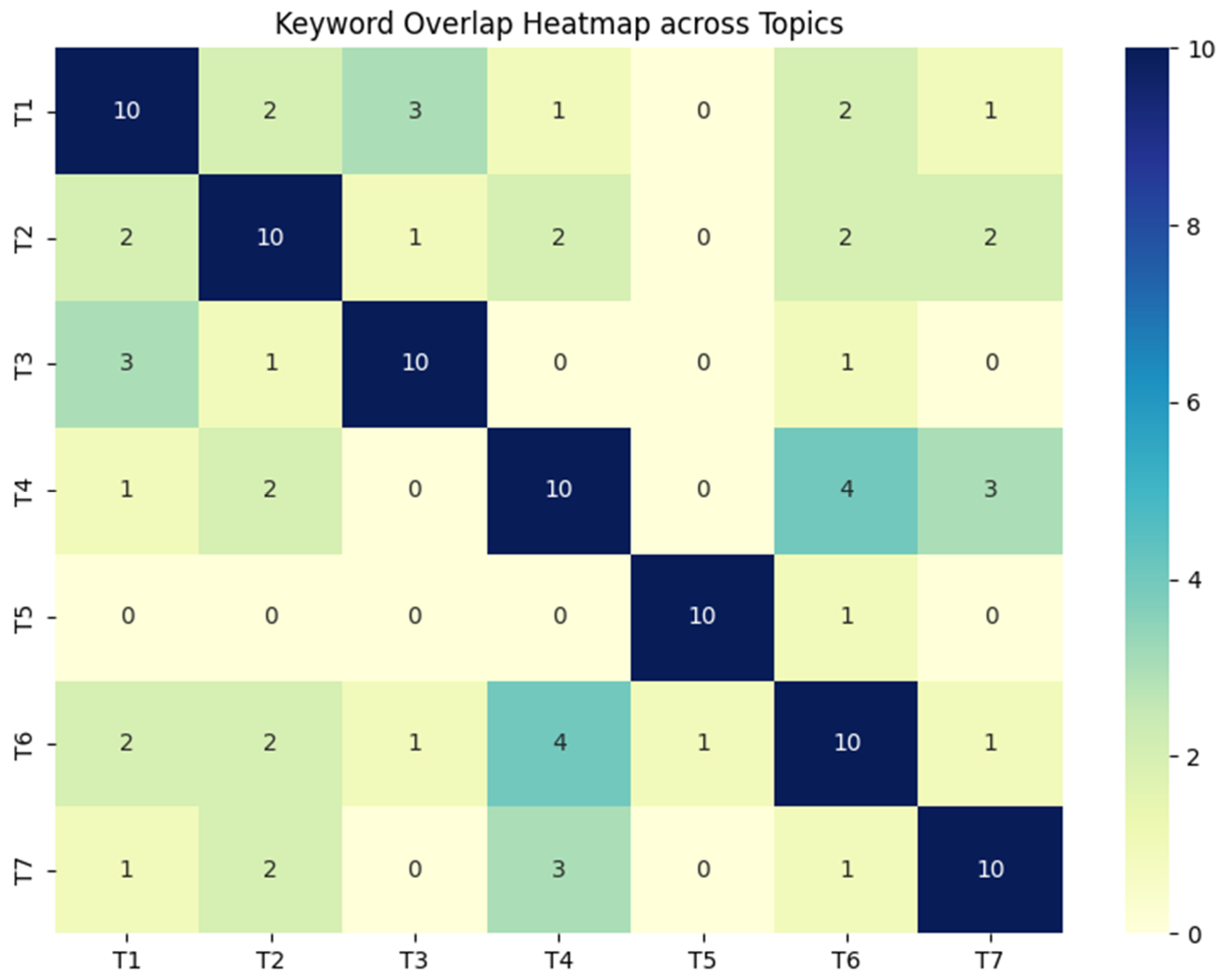 Forests 16 01019 g004