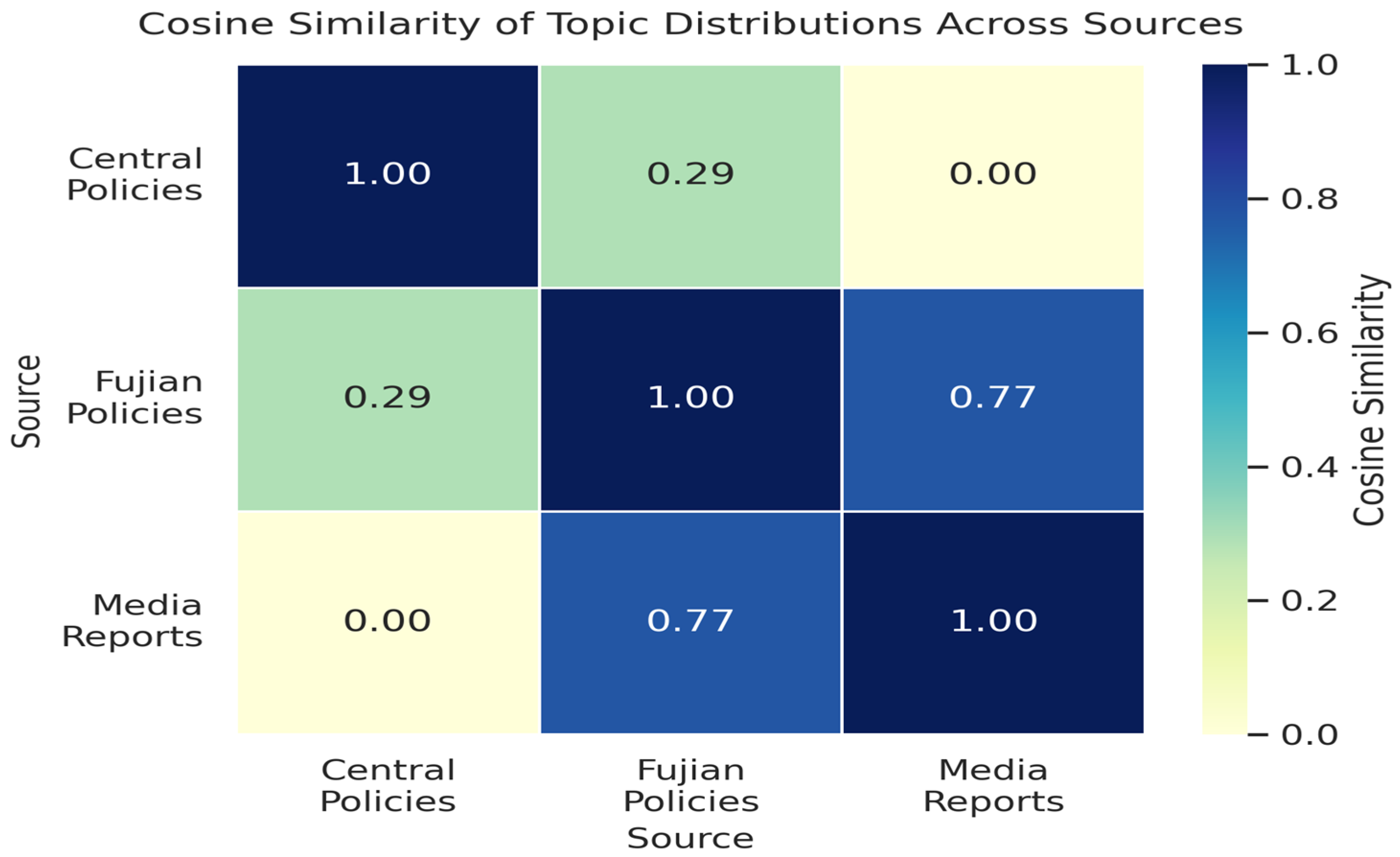 Forests 16 01019 g007