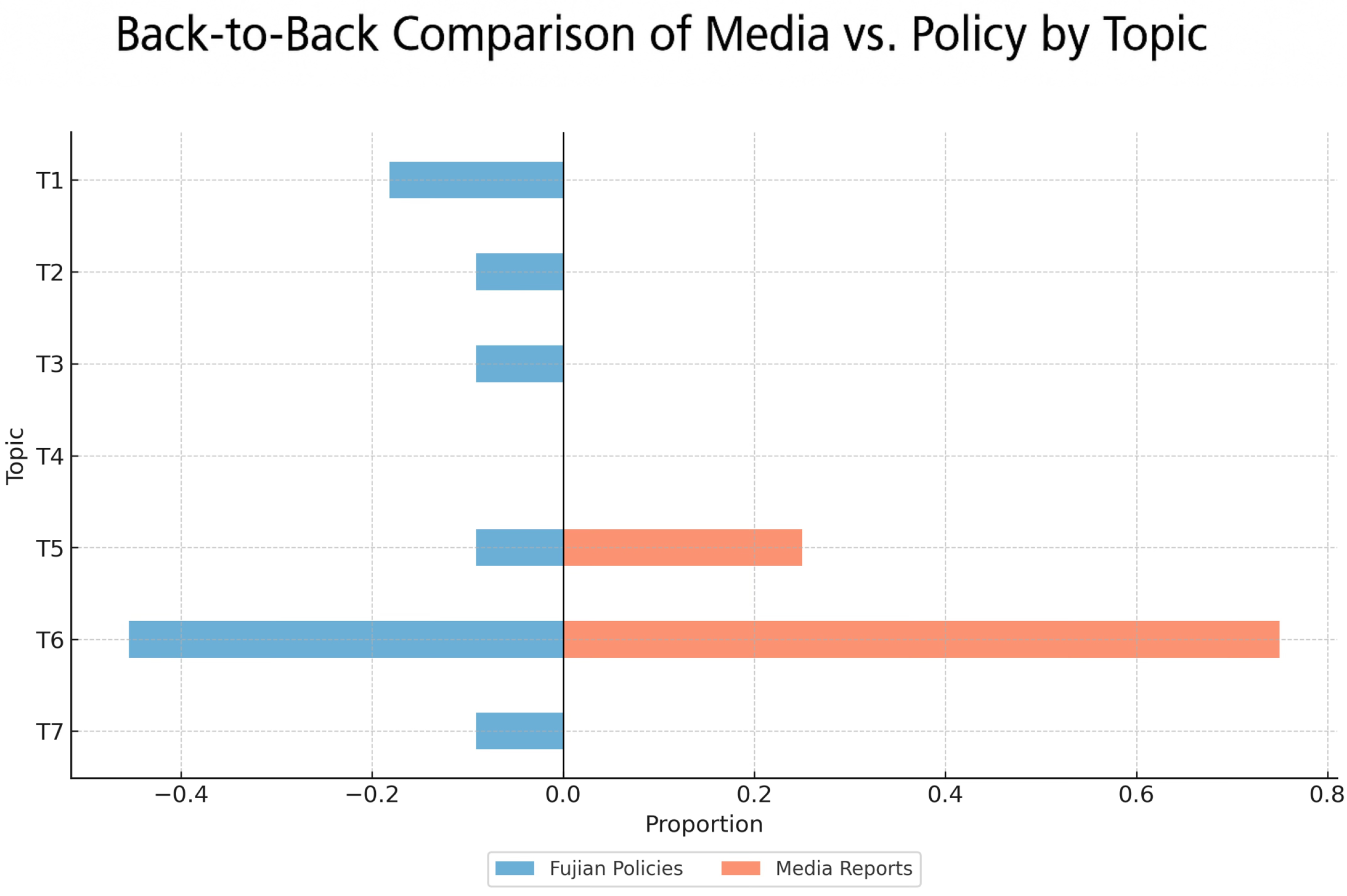 Forests 16 01019 g008