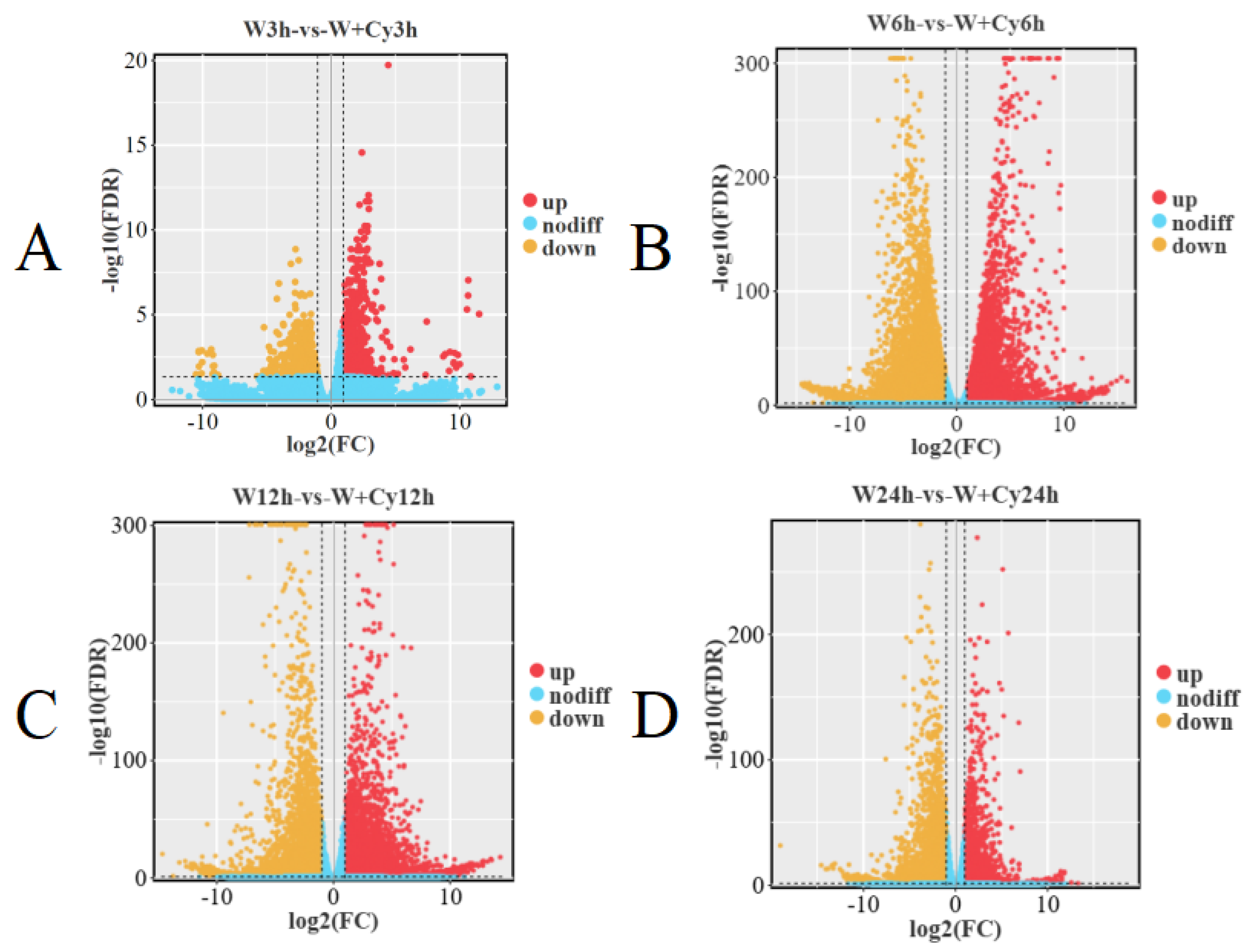 Forests 16 01020 g003