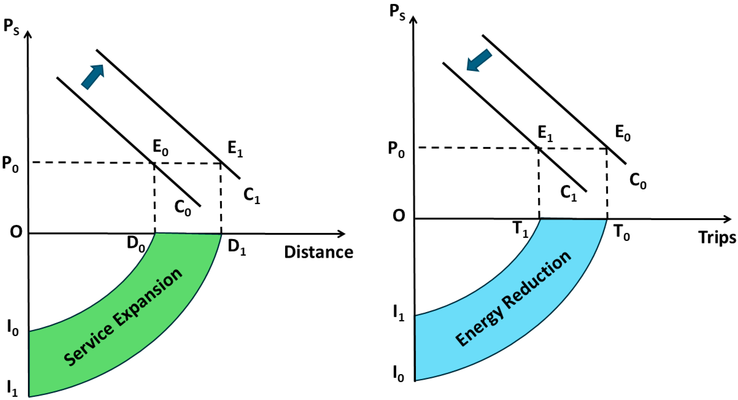 Forests 16 01021 g002
