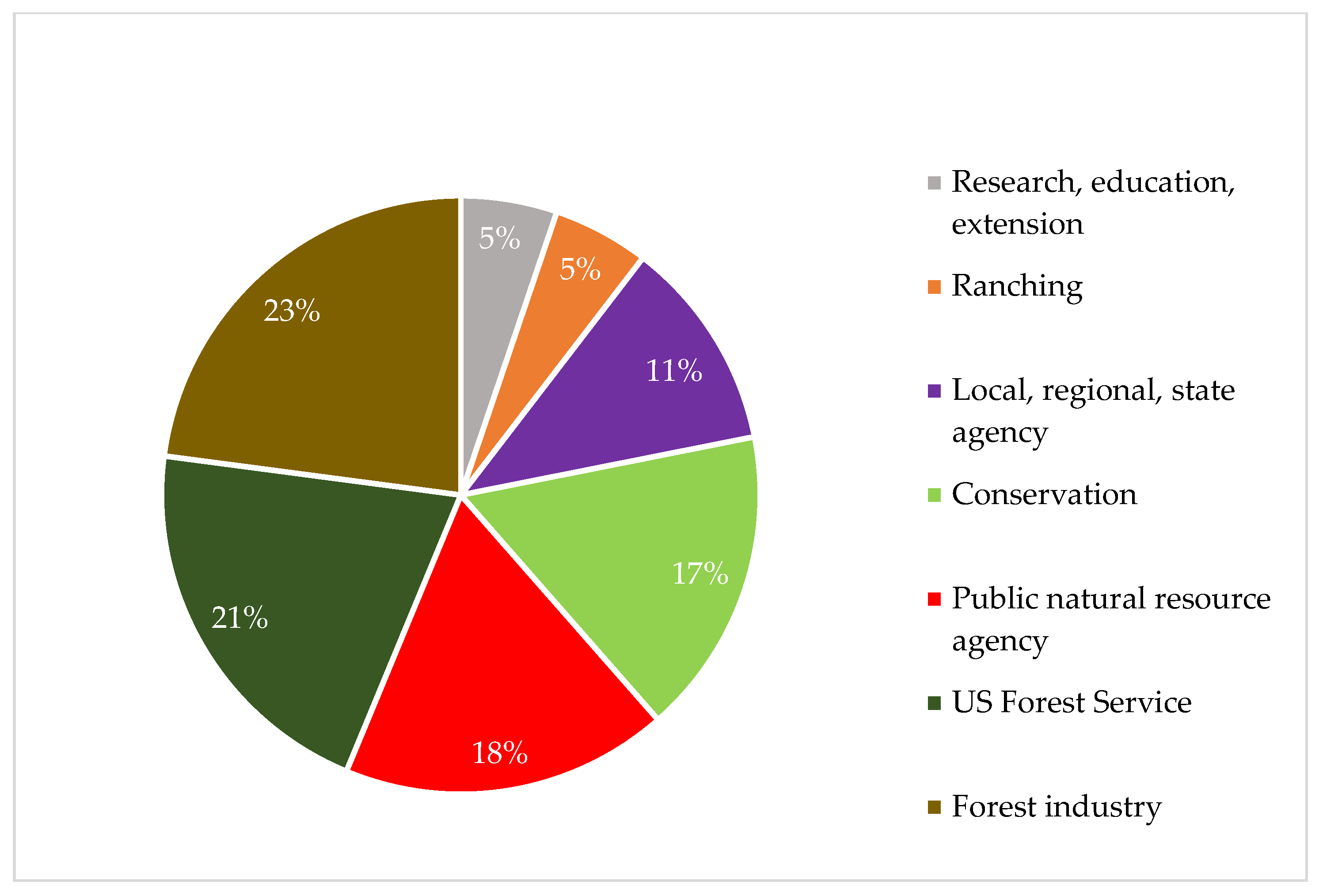 Forests 16 01022 g003