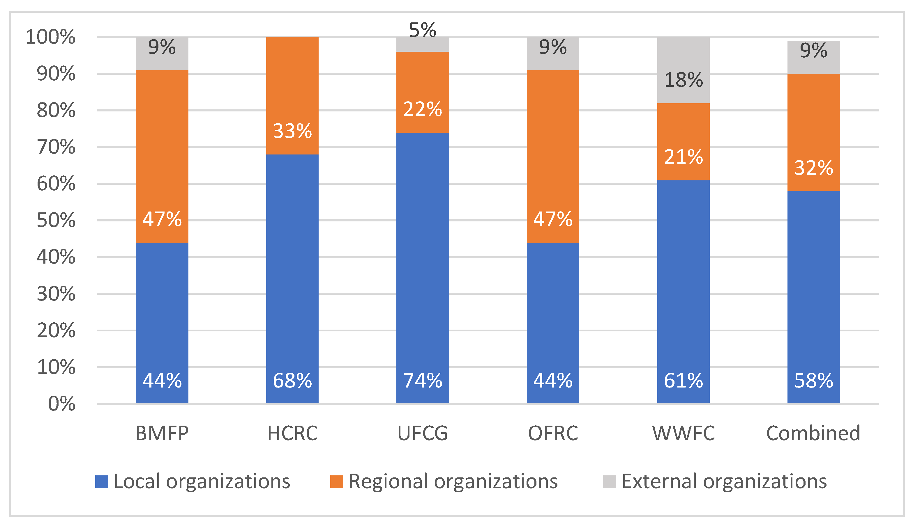 Forests 16 01022 g005