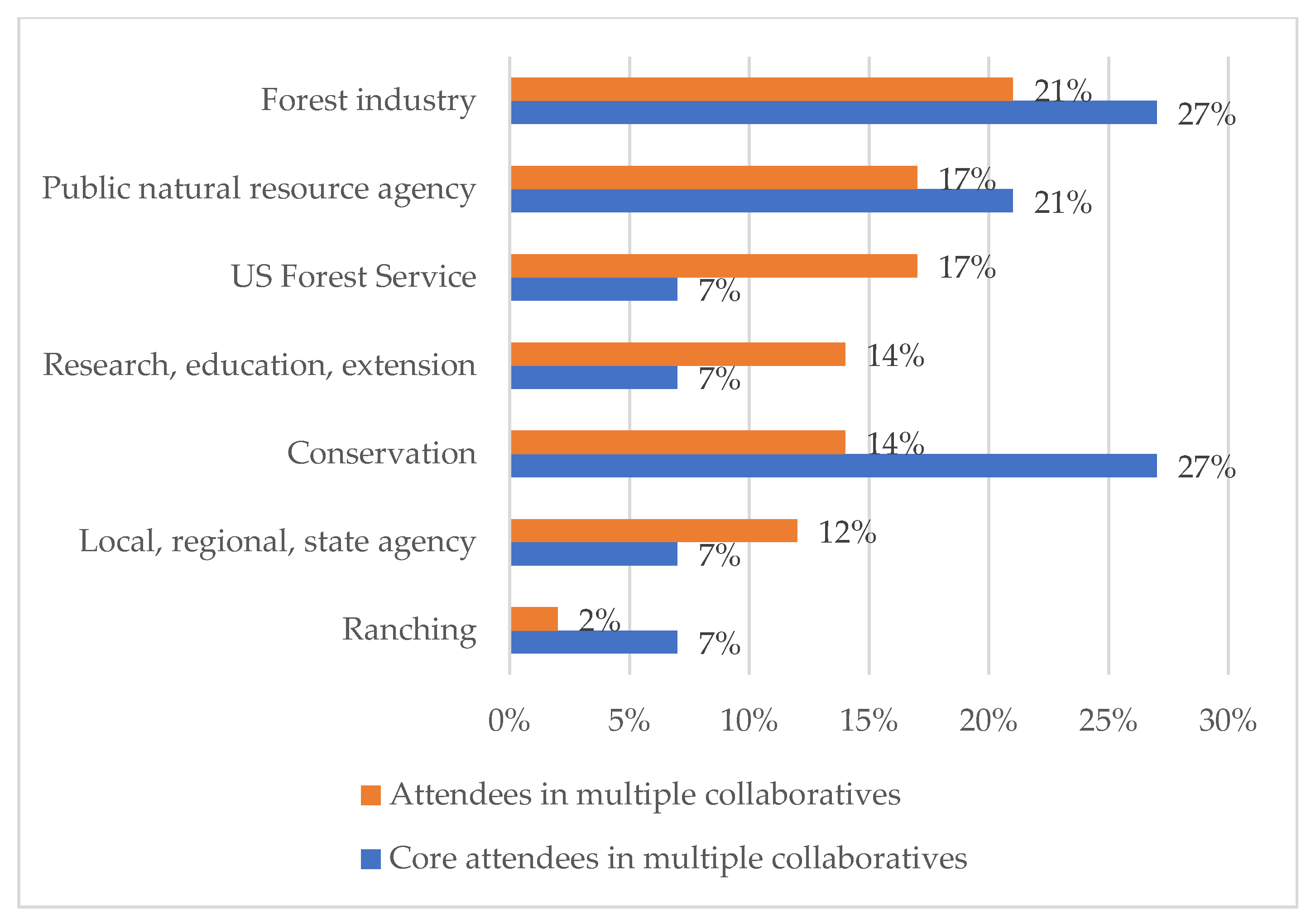 Forests 16 01022 g006