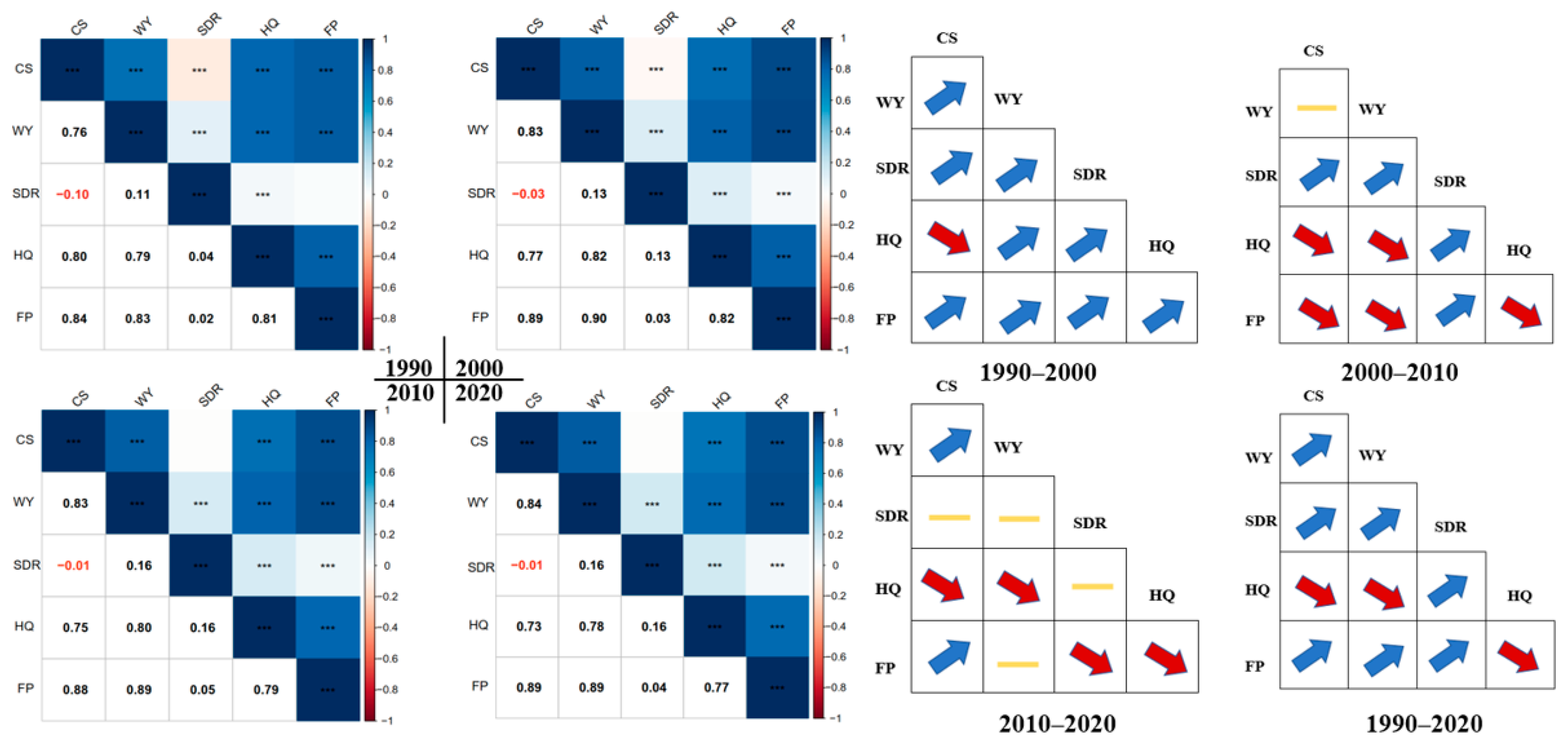 Forests 16 01024 g005