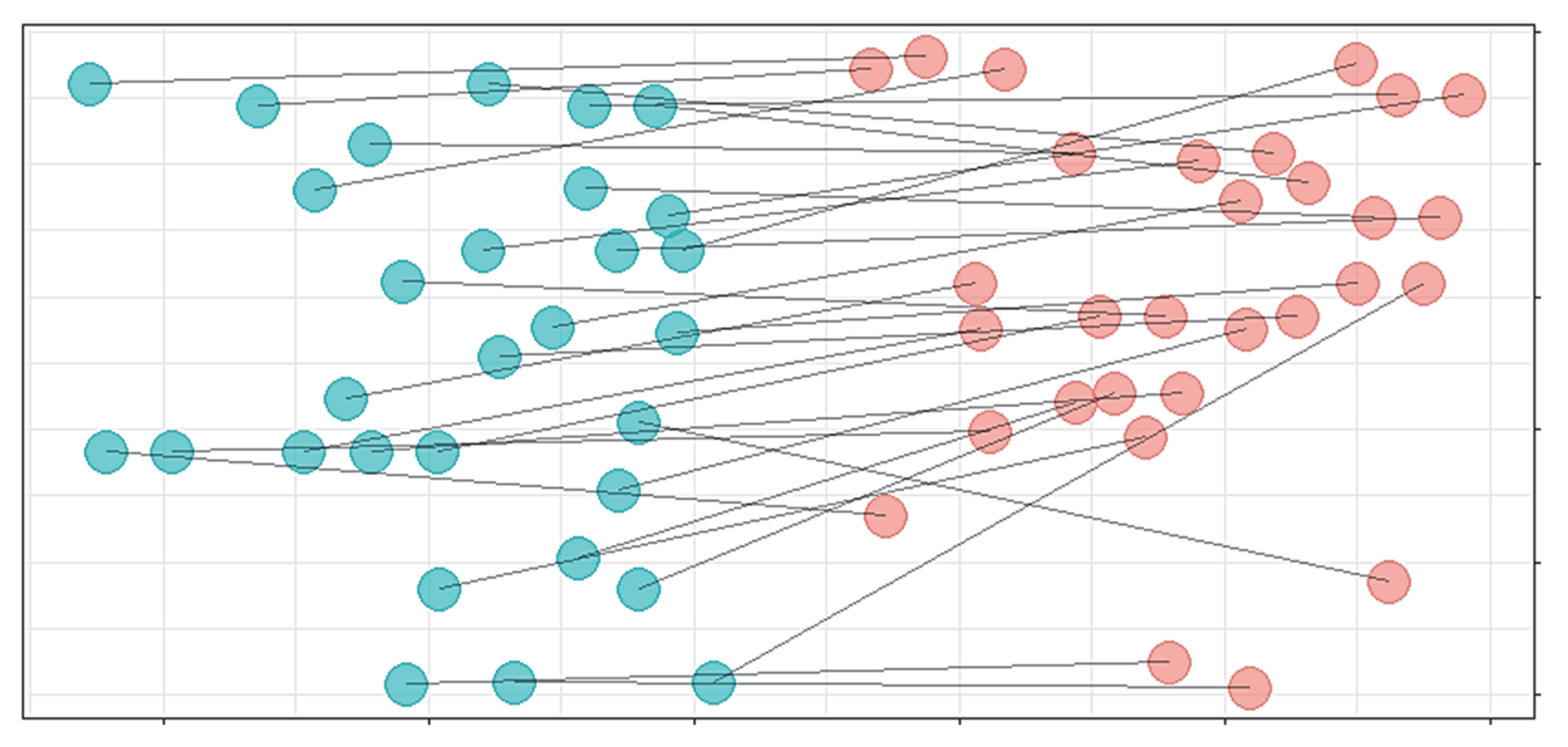 Forests 16 01025 g003