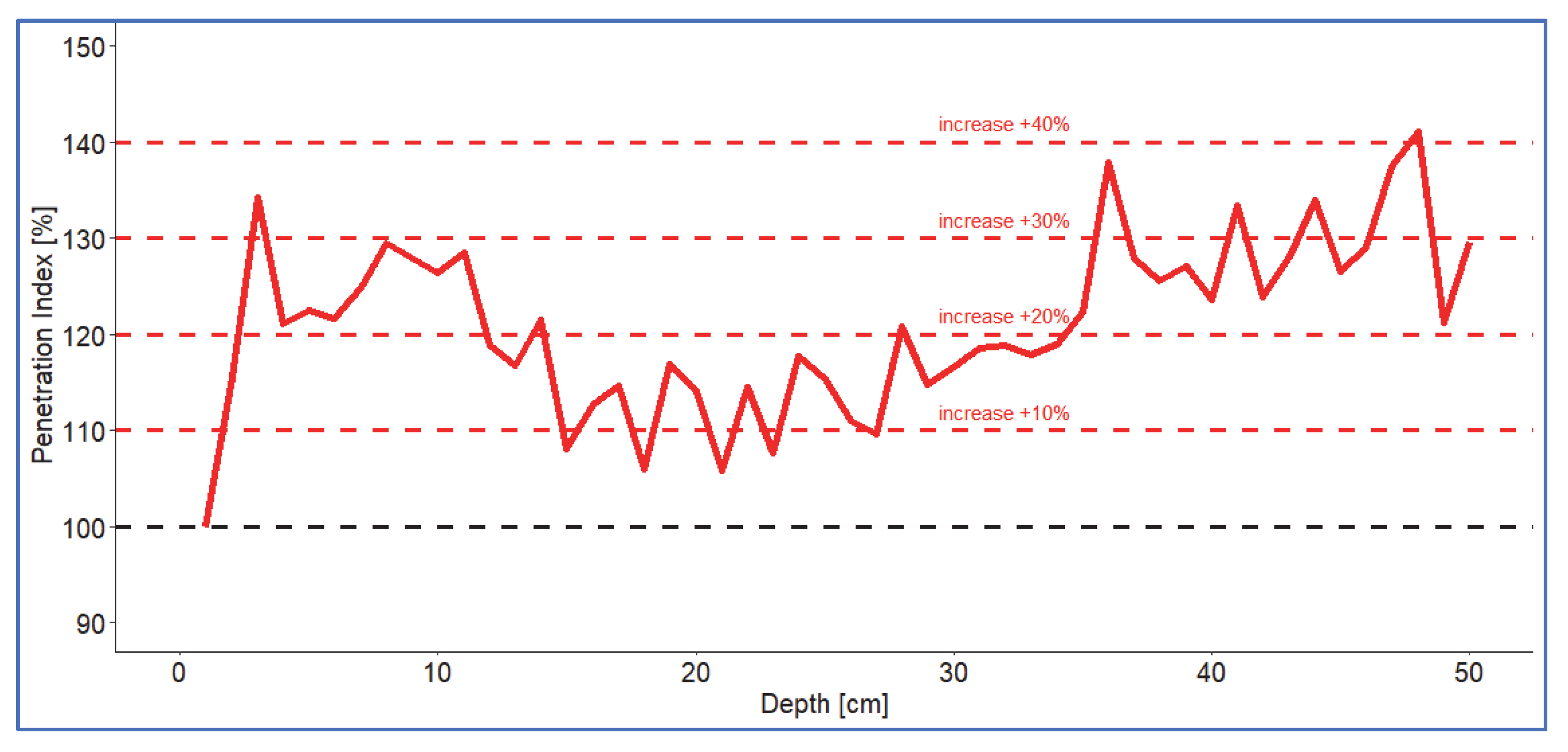 Forests 16 01025 g005