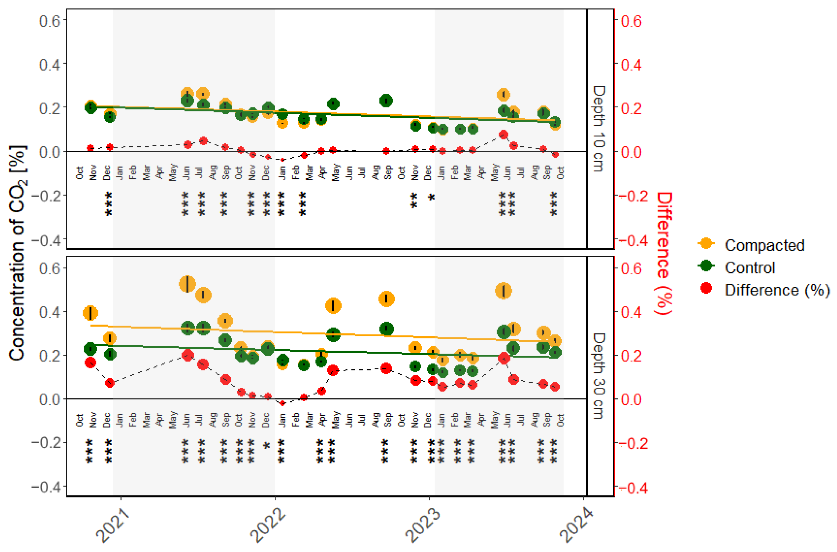 Forests 16 01025 g006