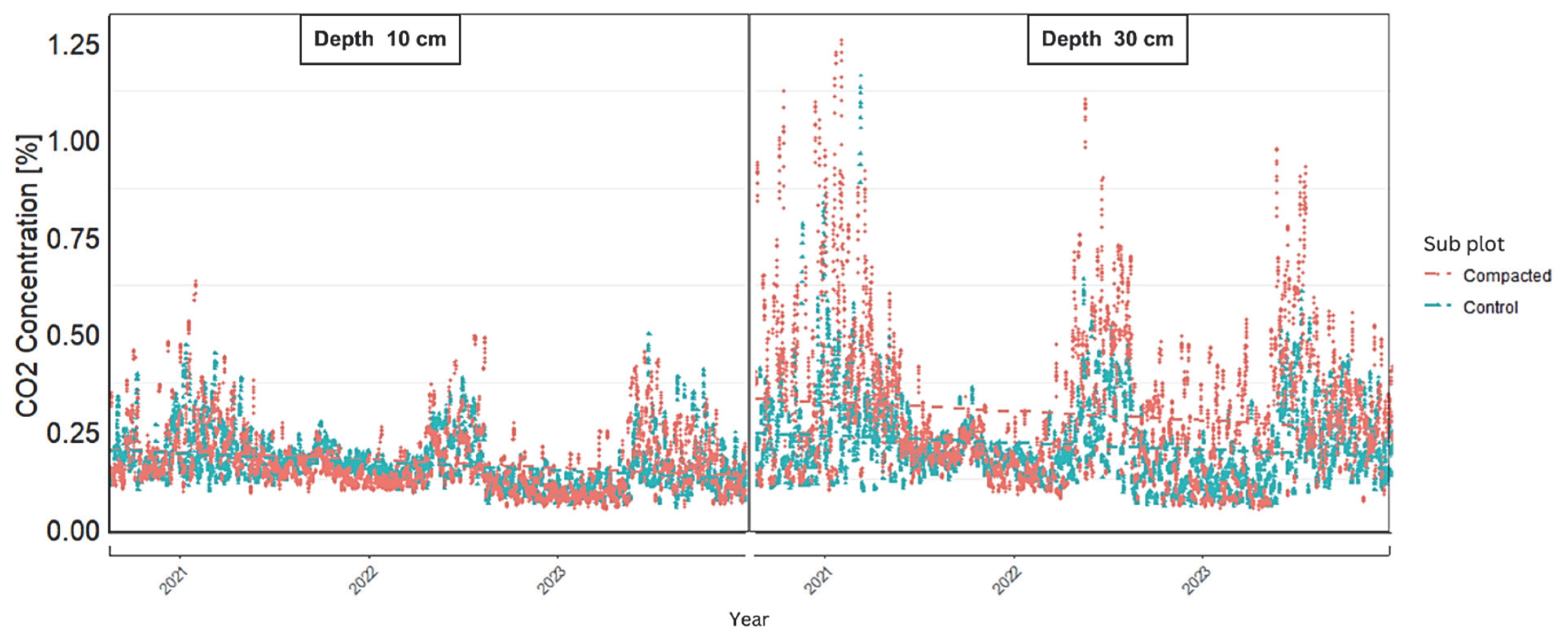 Forests 16 01025 g007