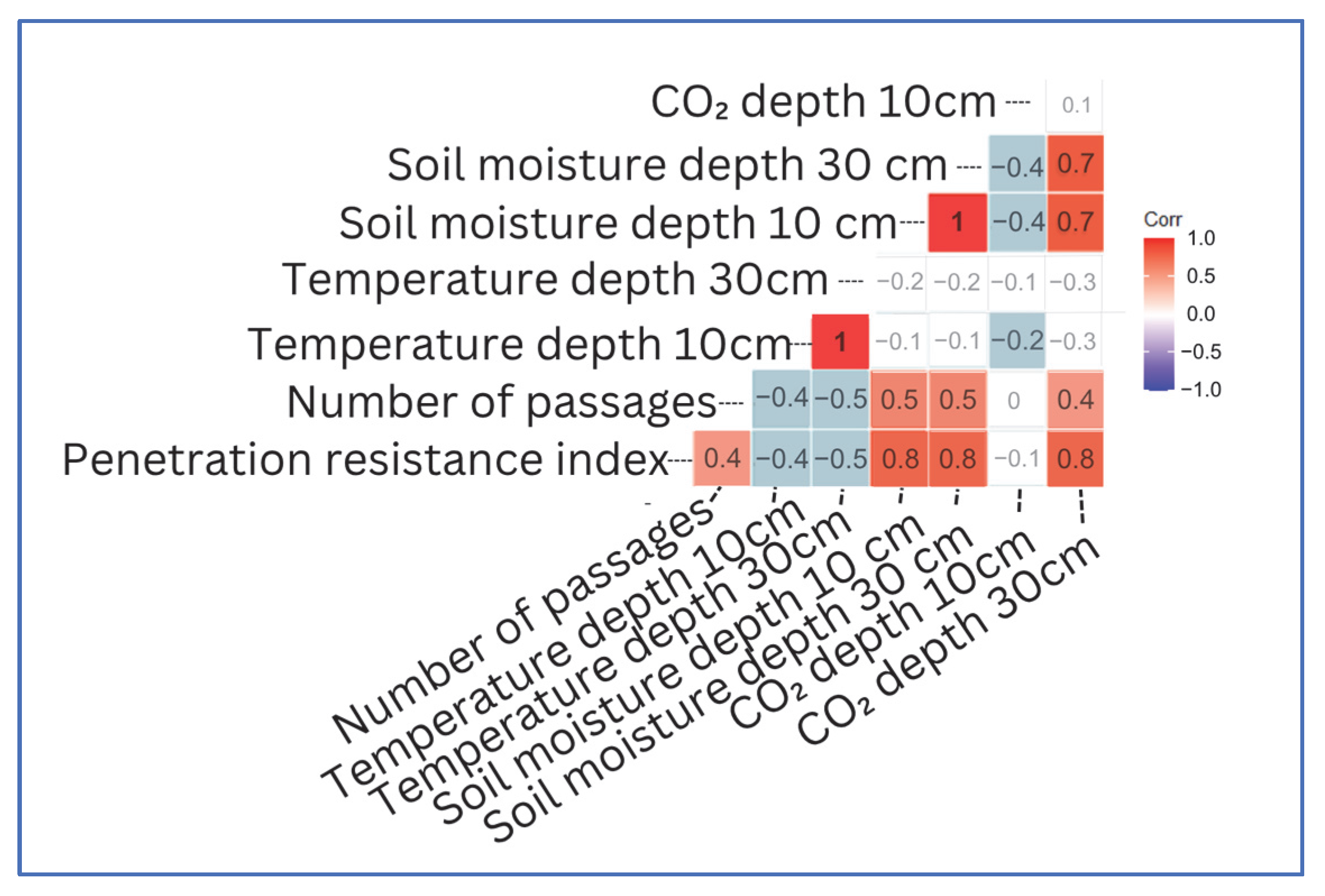 Forests 16 01025 g008