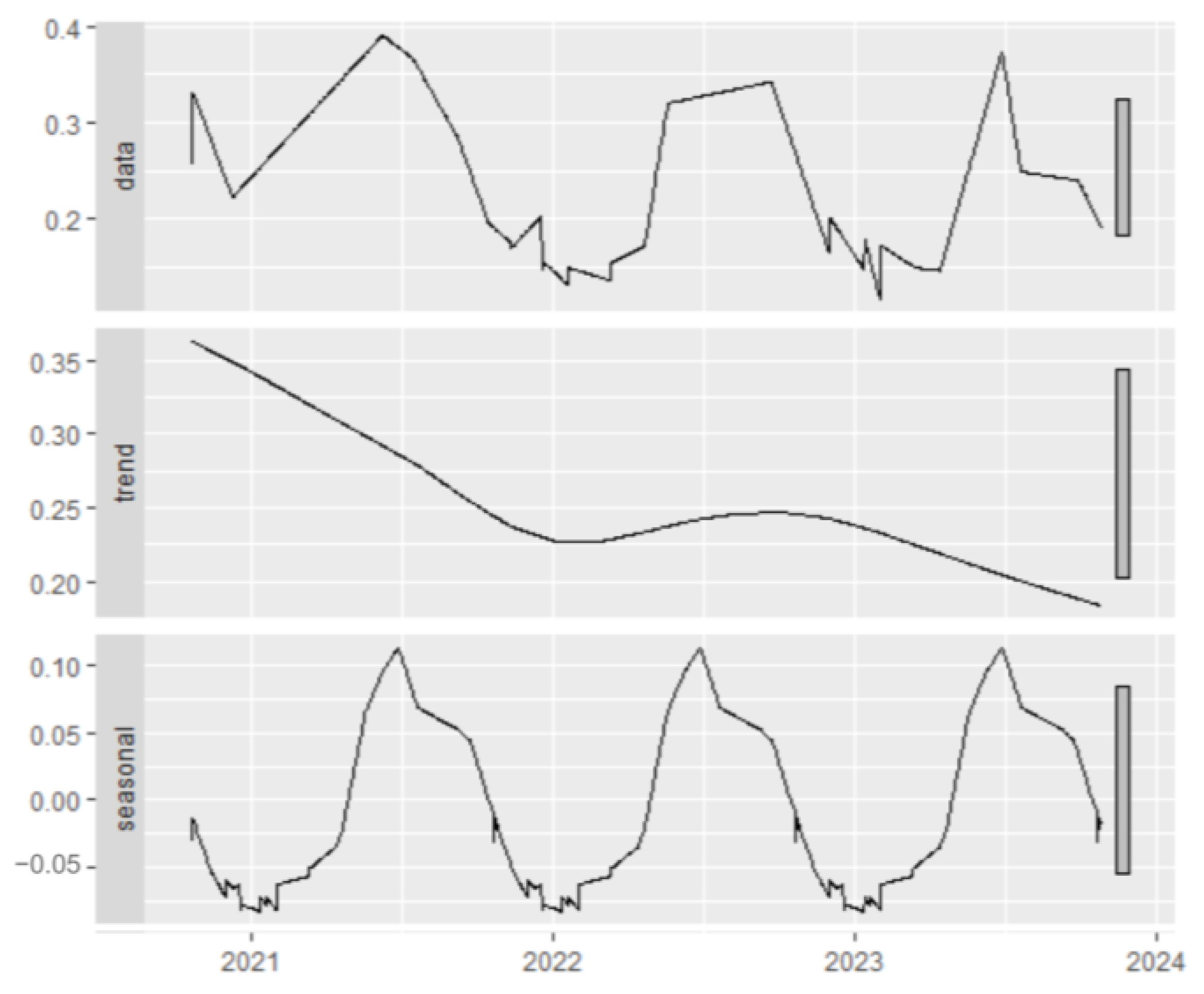 Forests 16 01025 g009