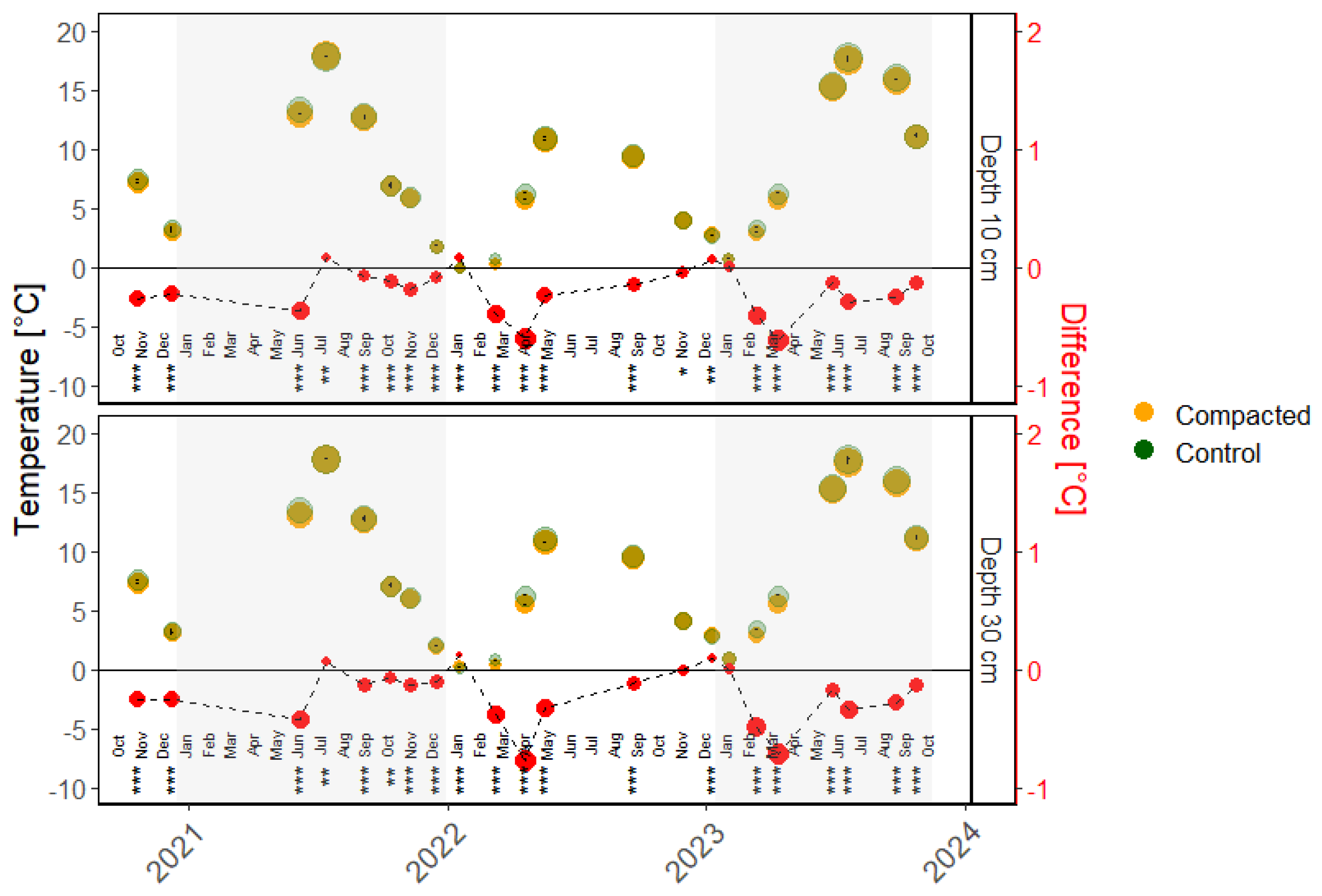 Forests 16 01025 g010