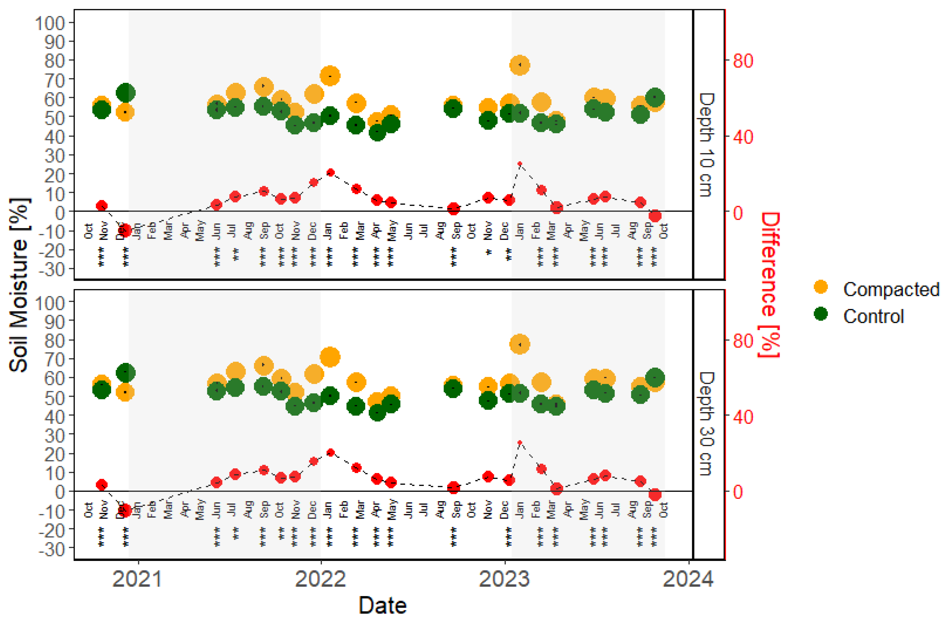 Forests 16 01025 g011