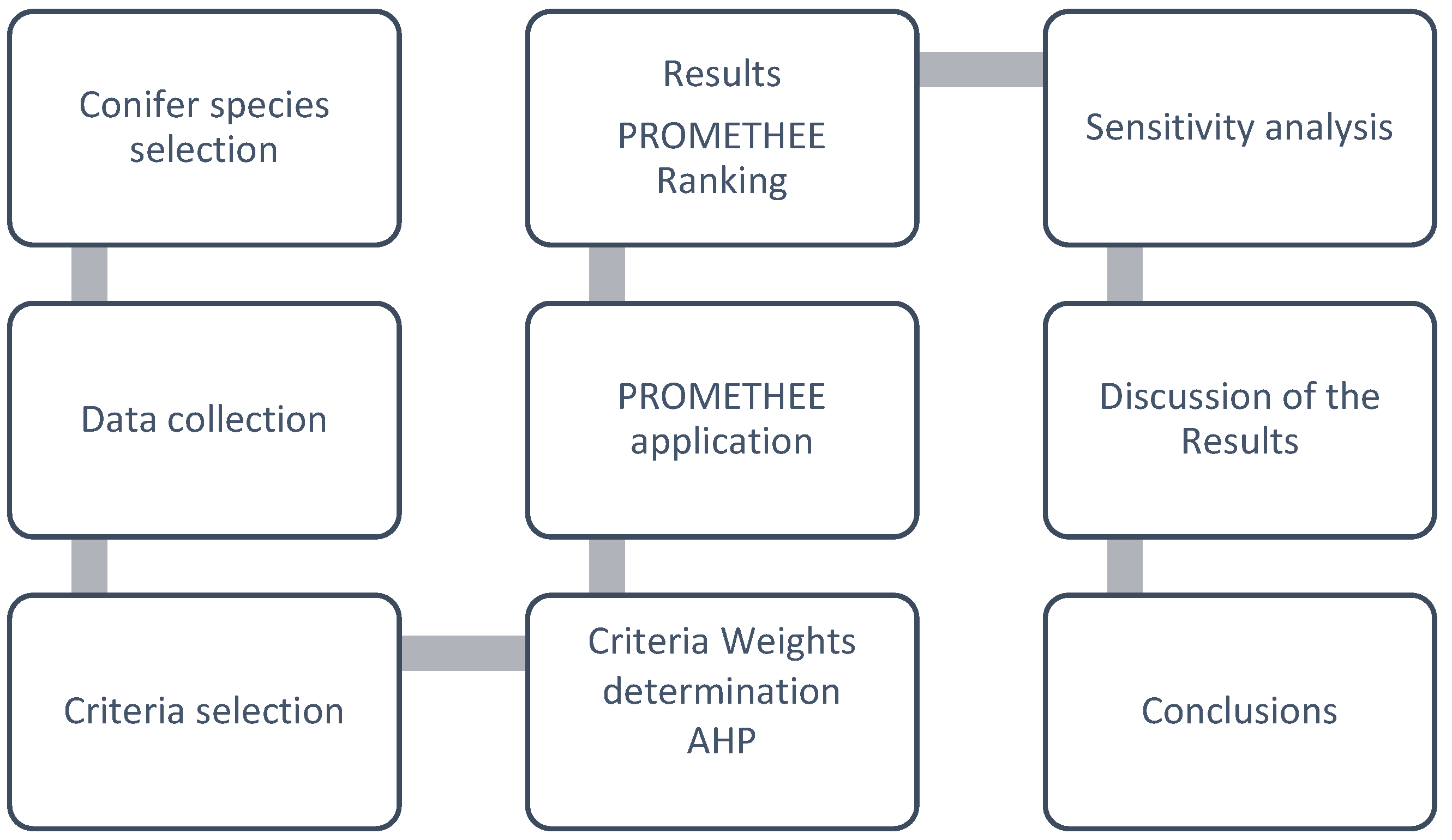 Forests 16 01028 g002