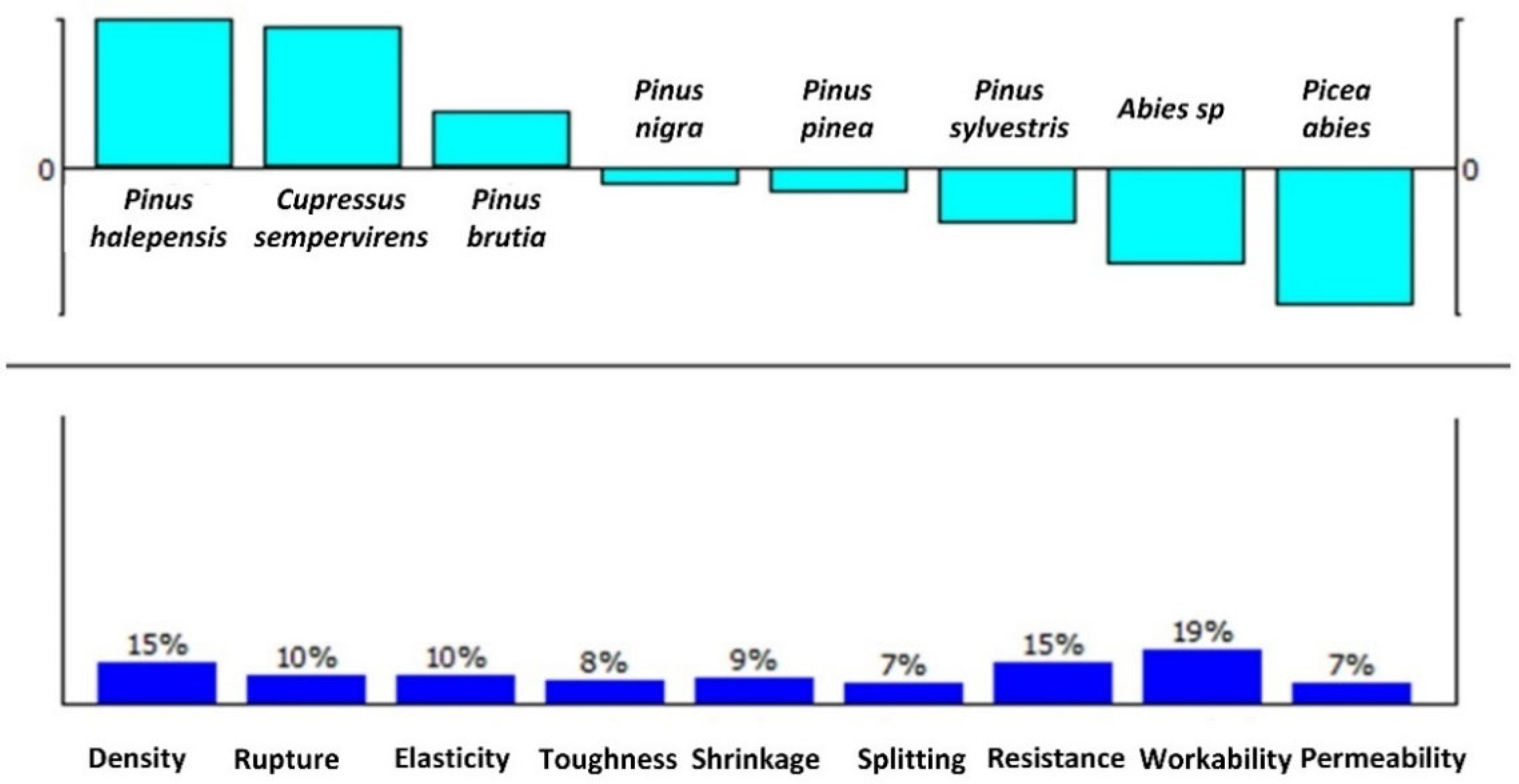 Forests 16 01028 g005