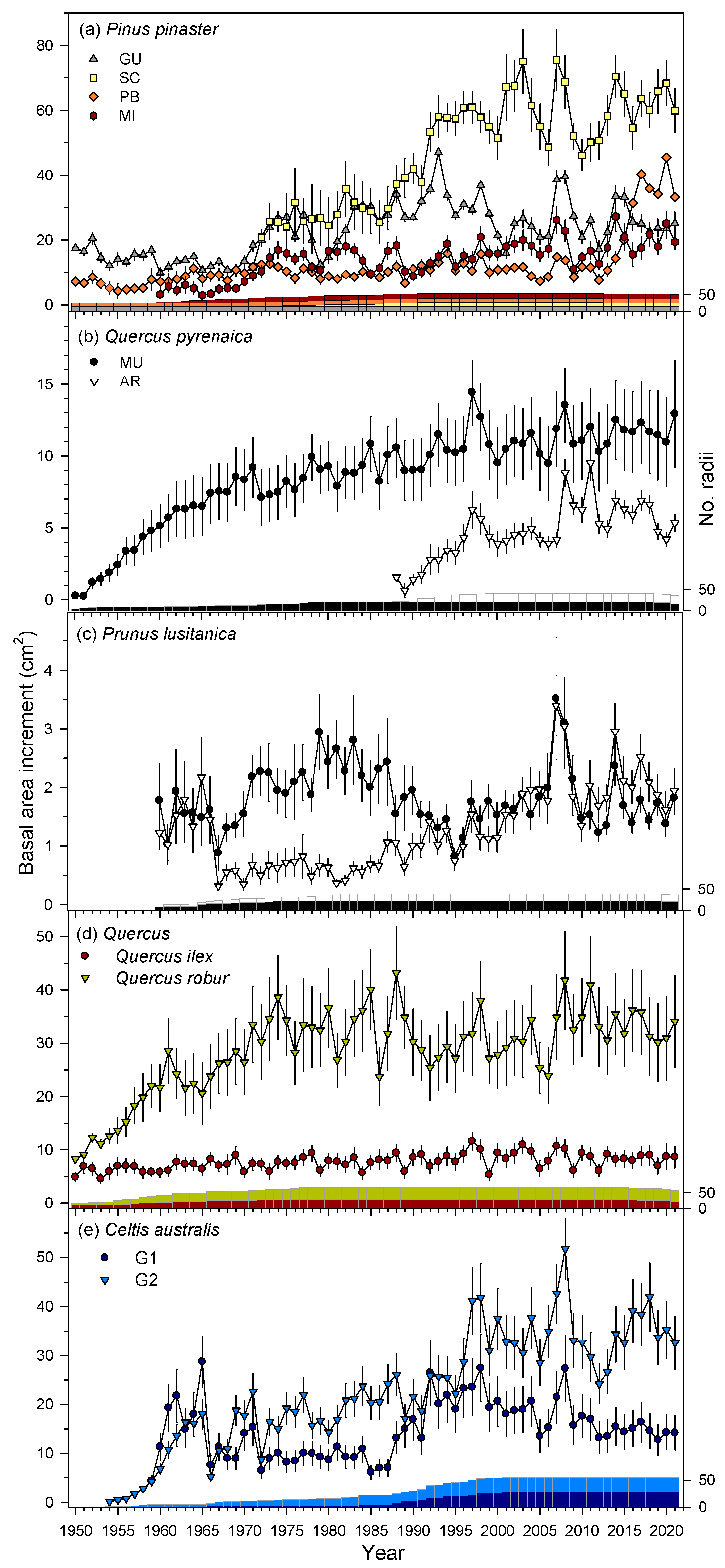 Forests 16 01029 g002