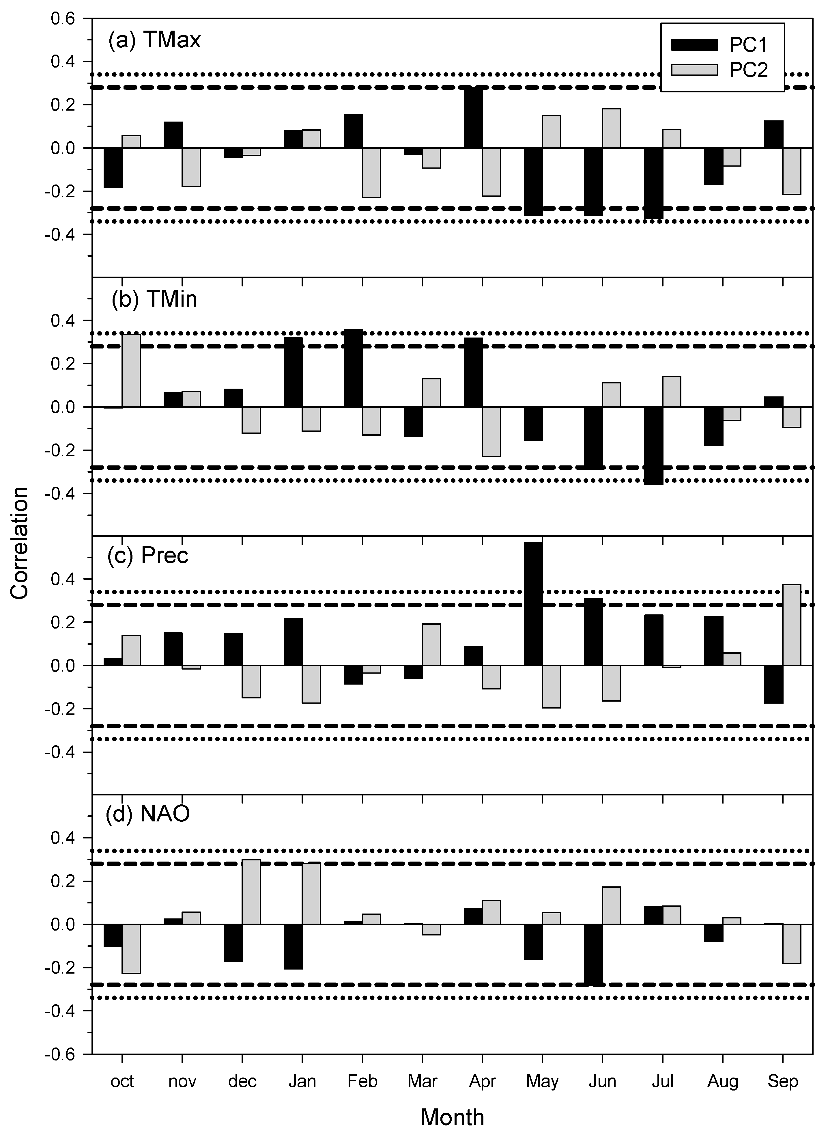 Forests 16 01029 g005