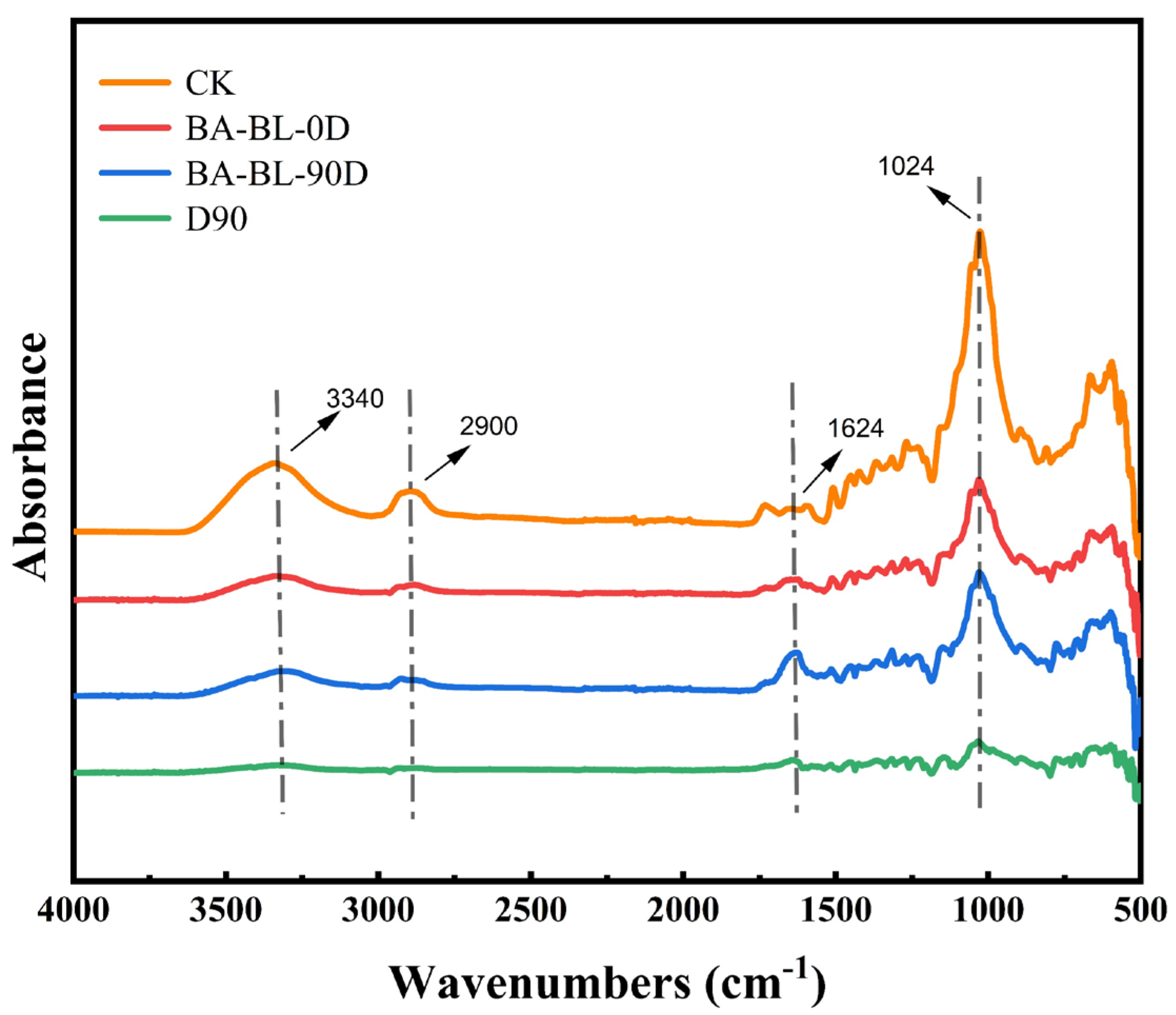 Forests 16 01030 g006