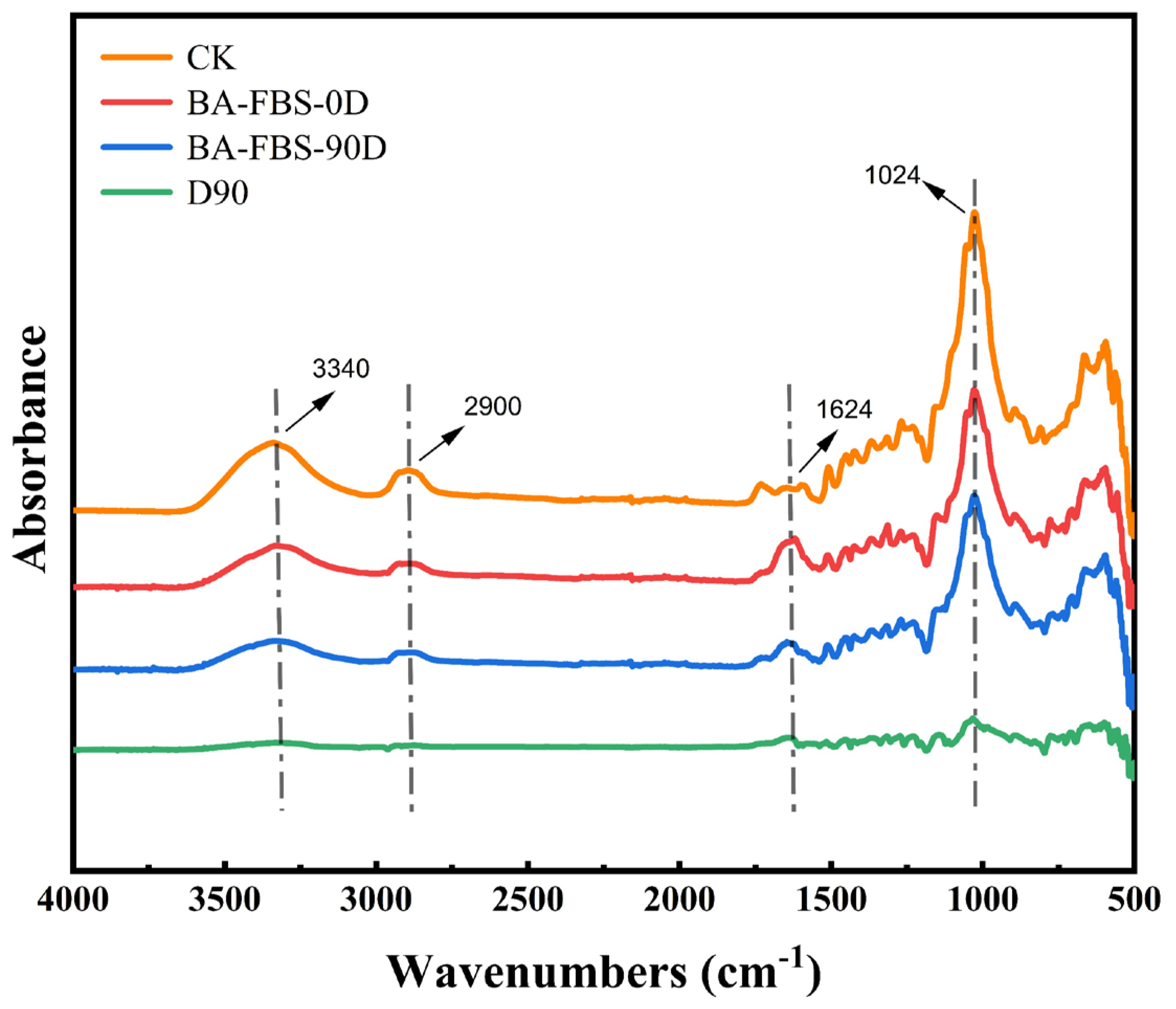 Forests 16 01030 g007