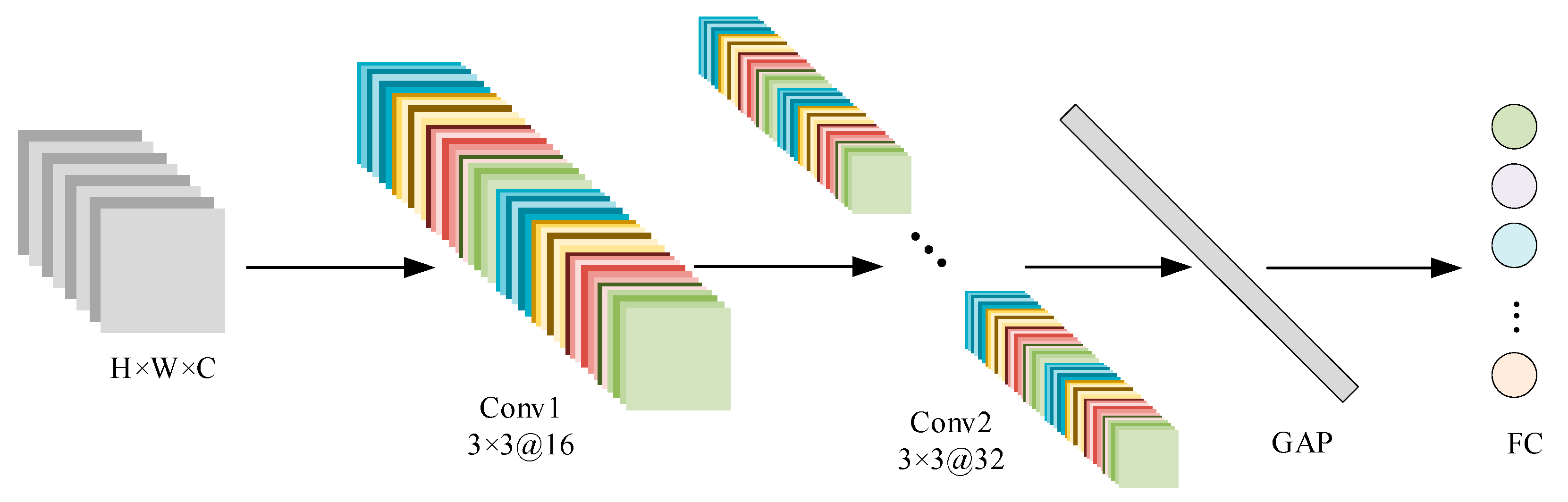 Forests 16 01032 g004