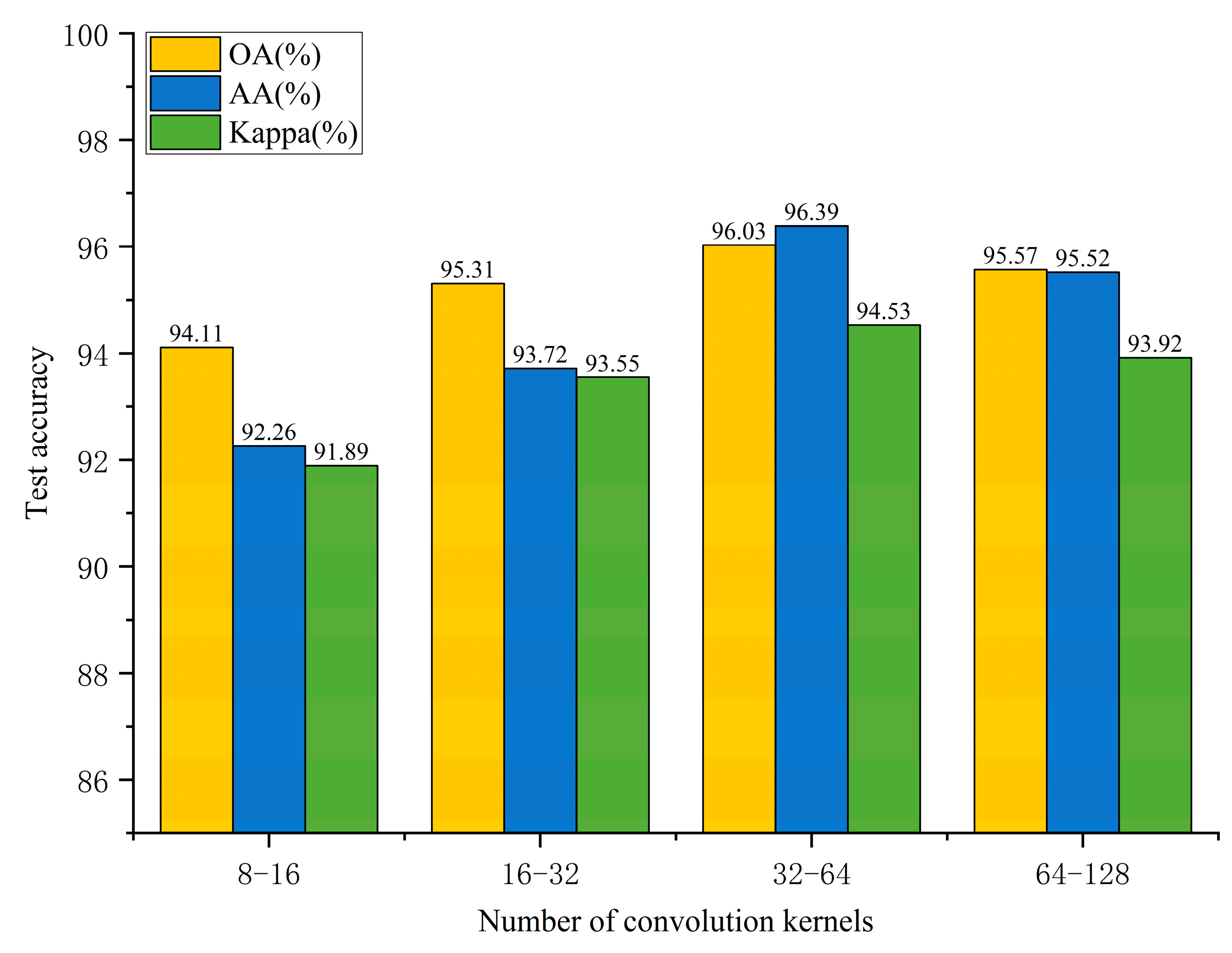 Forests 16 01032 g005