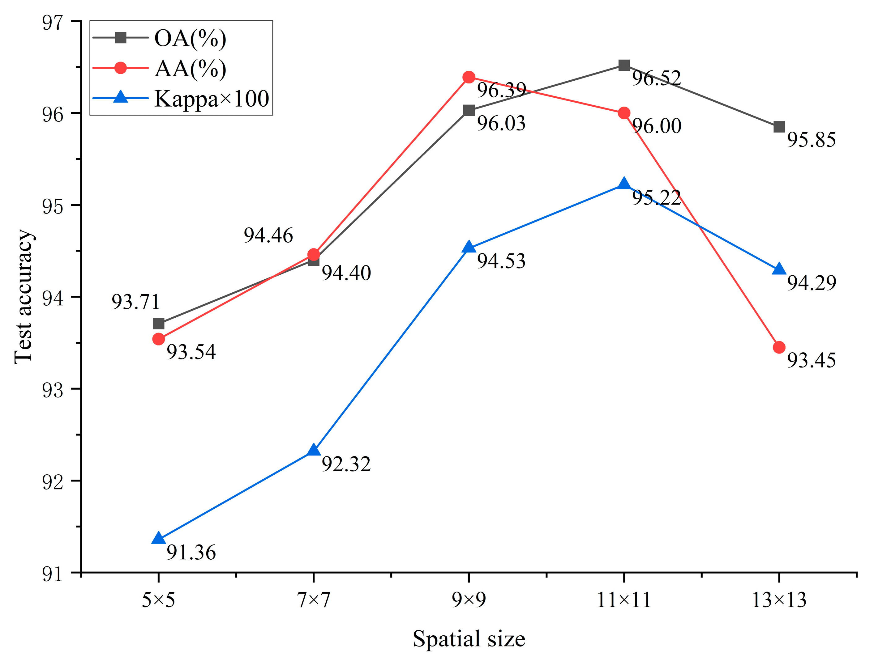 Forests 16 01032 g006