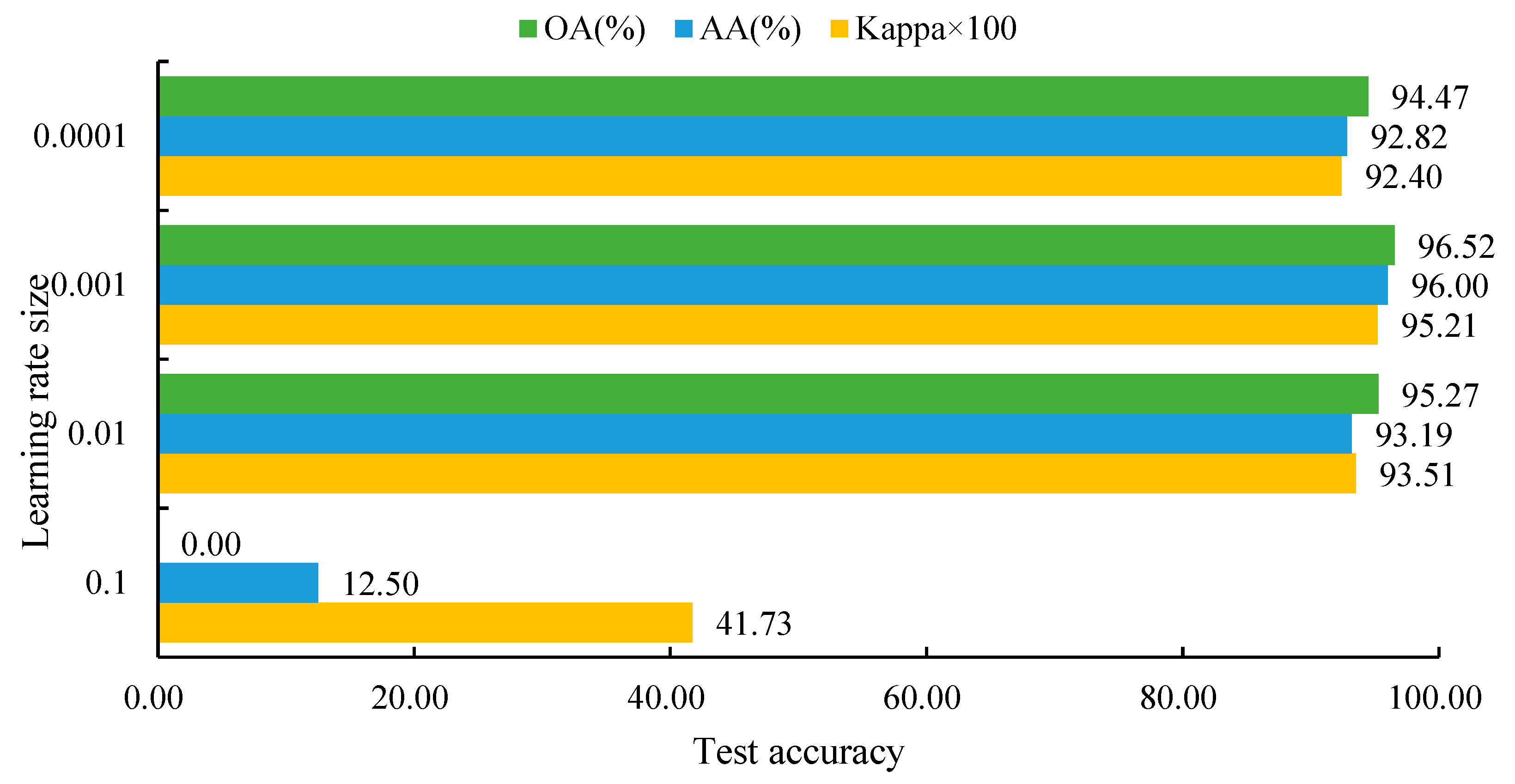Forests 16 01032 g007