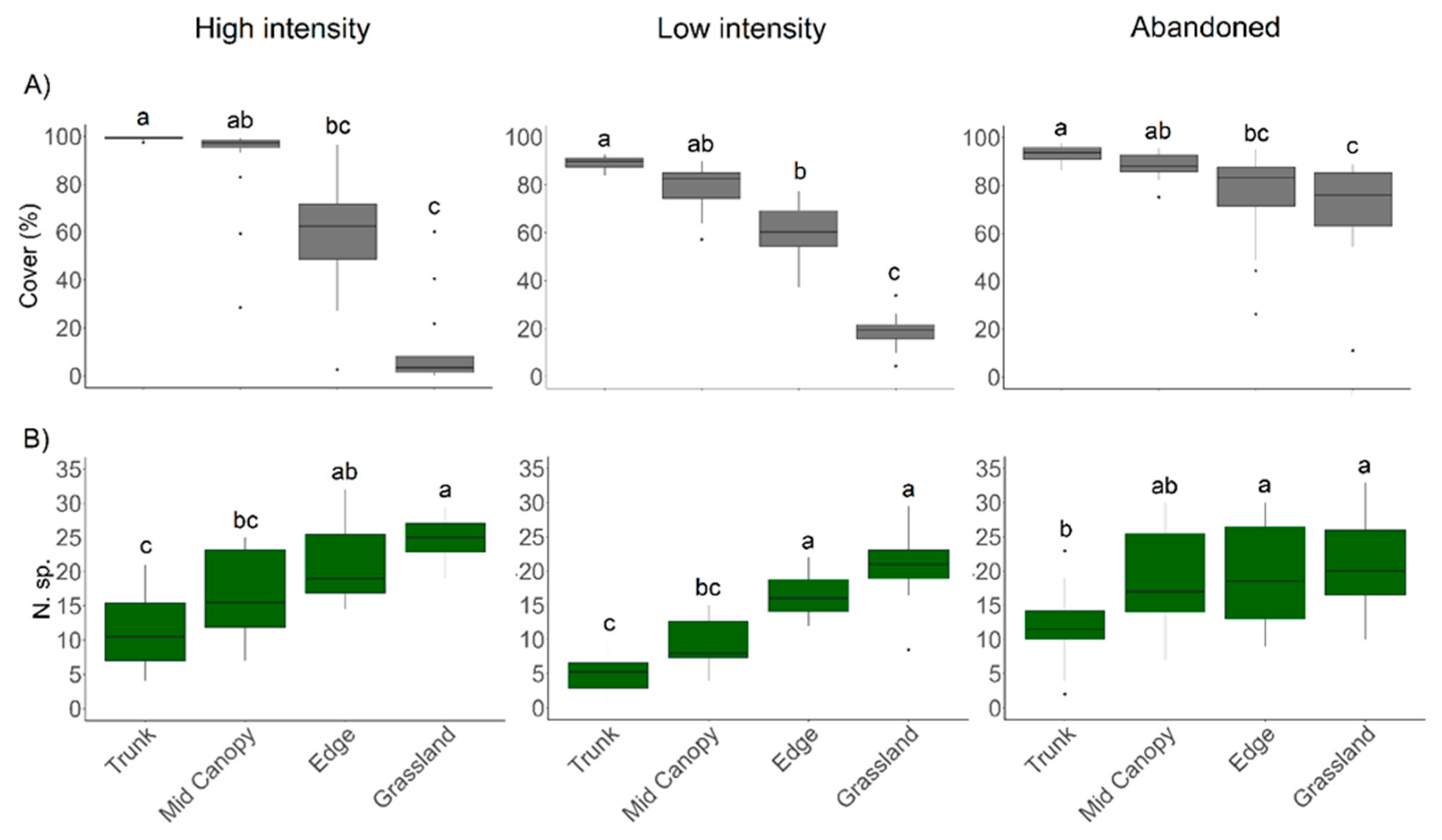 Forests 16 01034 g003